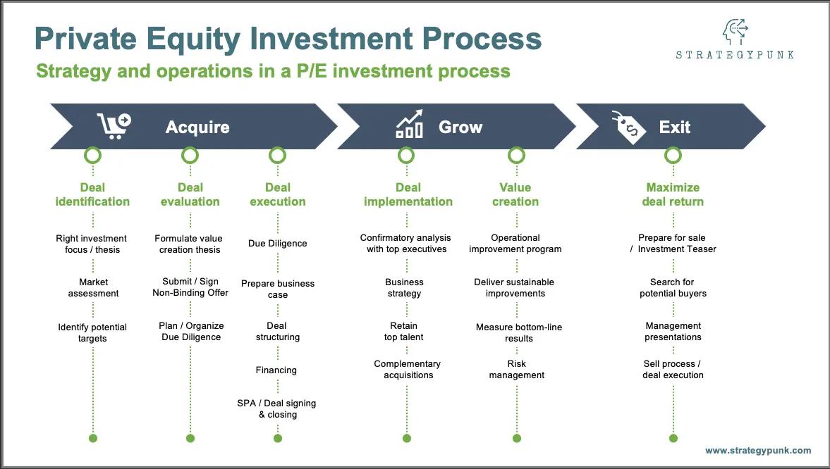 private equity chart
