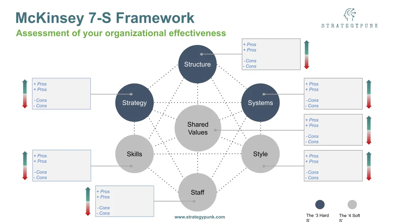 business strategy presentation mckinsey