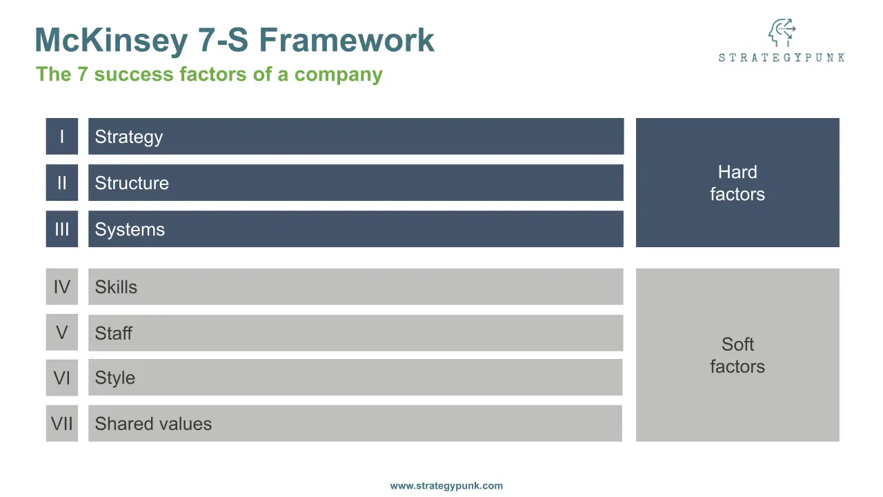 business strategy presentation mckinsey