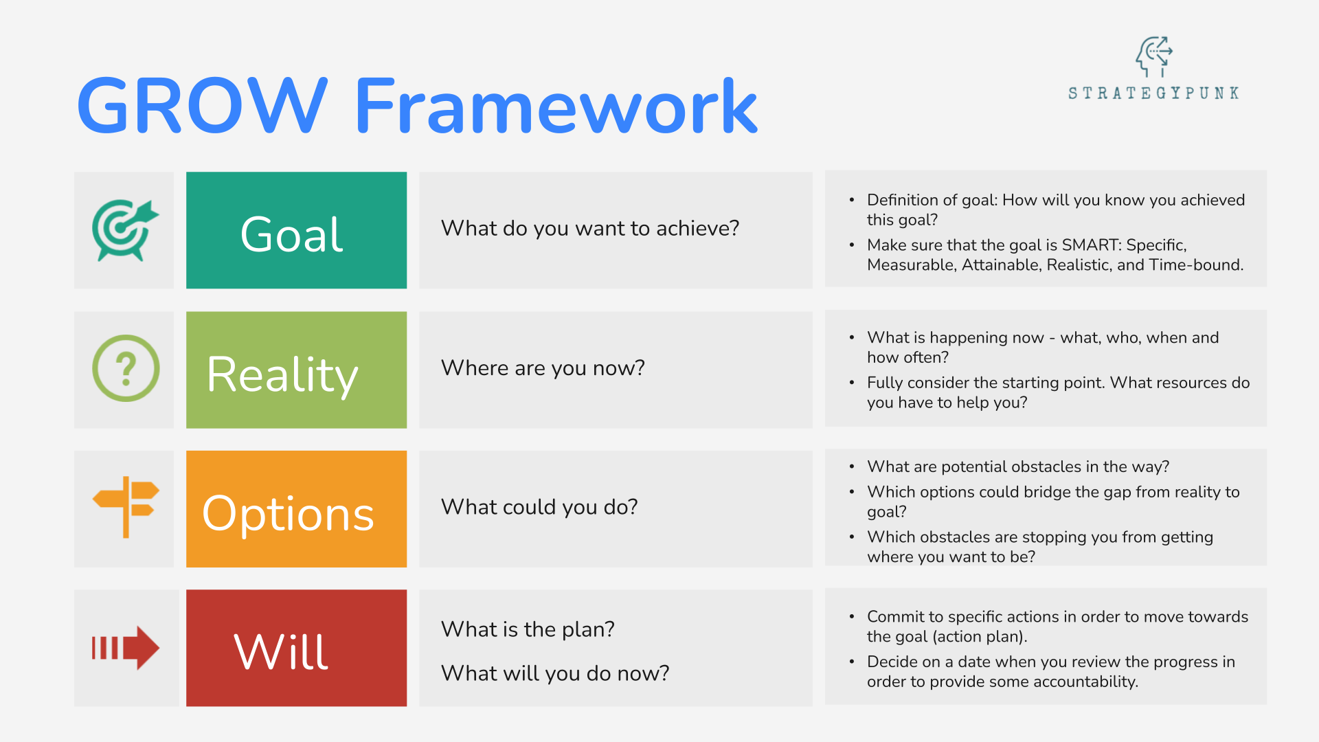 GROW Coaching Model: Free PowerPoint Template