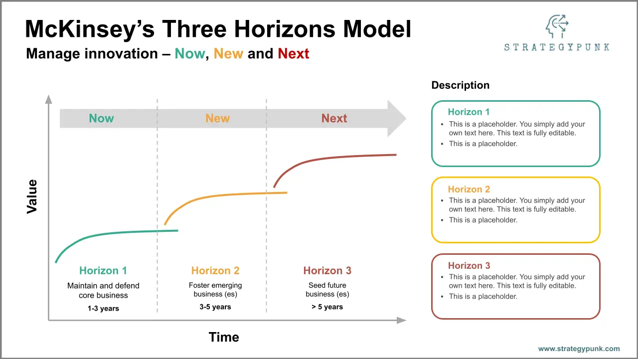 mckinsey presentation 2022