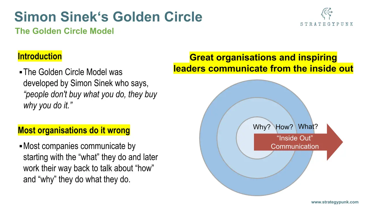 Simon Sinek's Golden Circle: PowerPoint Template