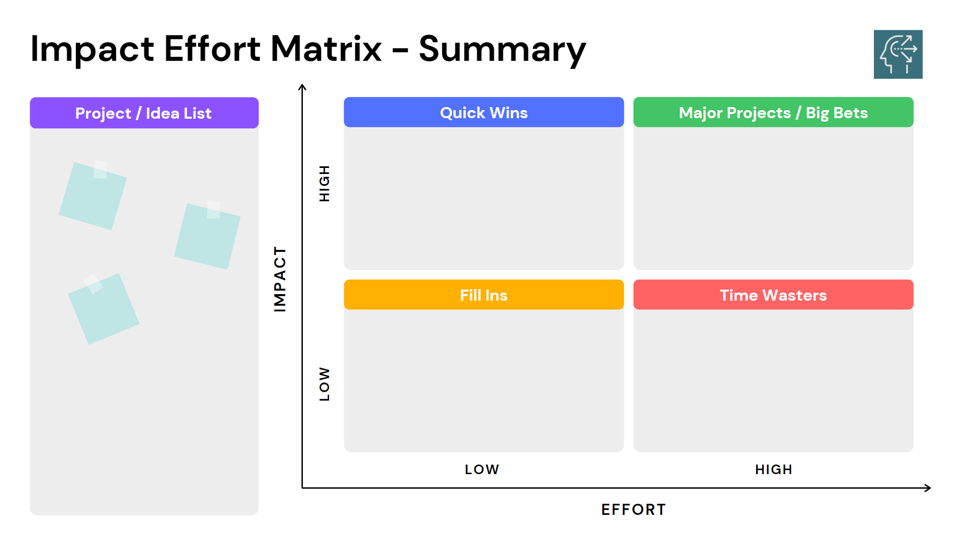 Learn The Truth About Impact Effort Matrix In 60 Seconds (Free Guide &  Template)