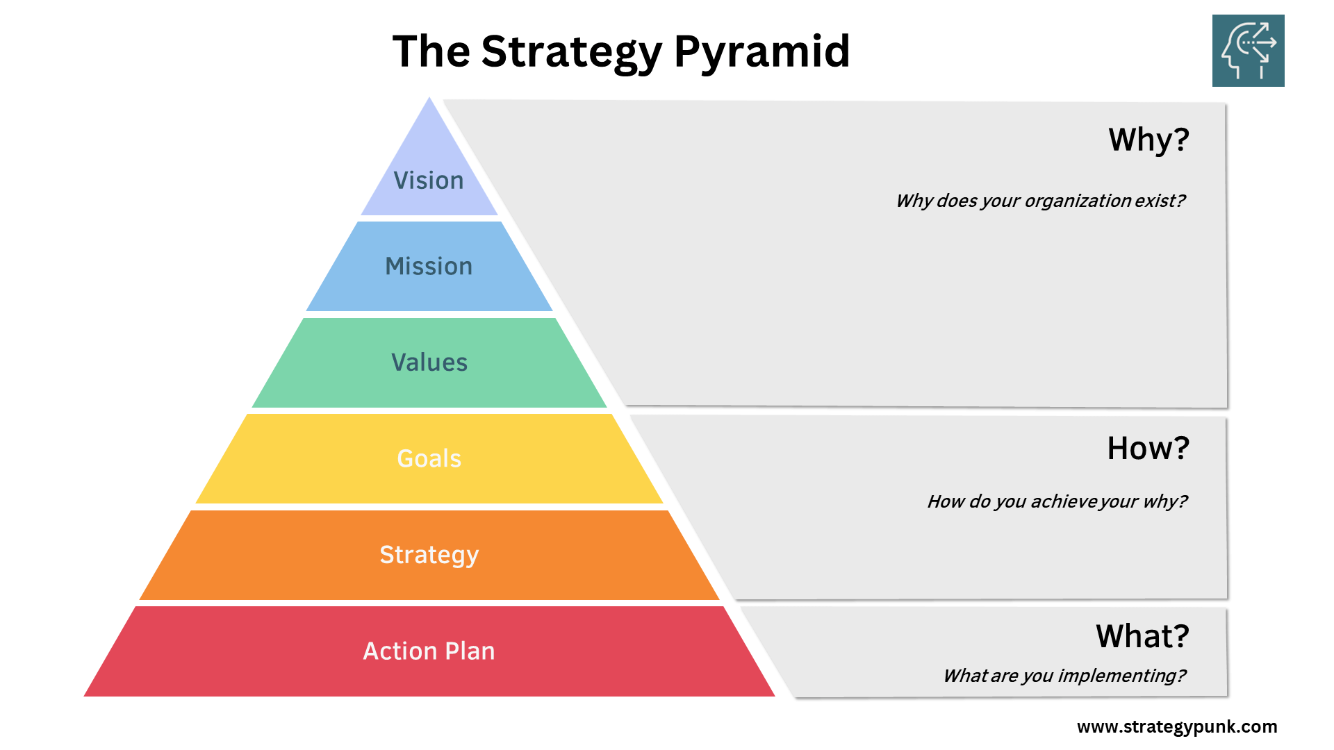 strategy pyramid business plan example