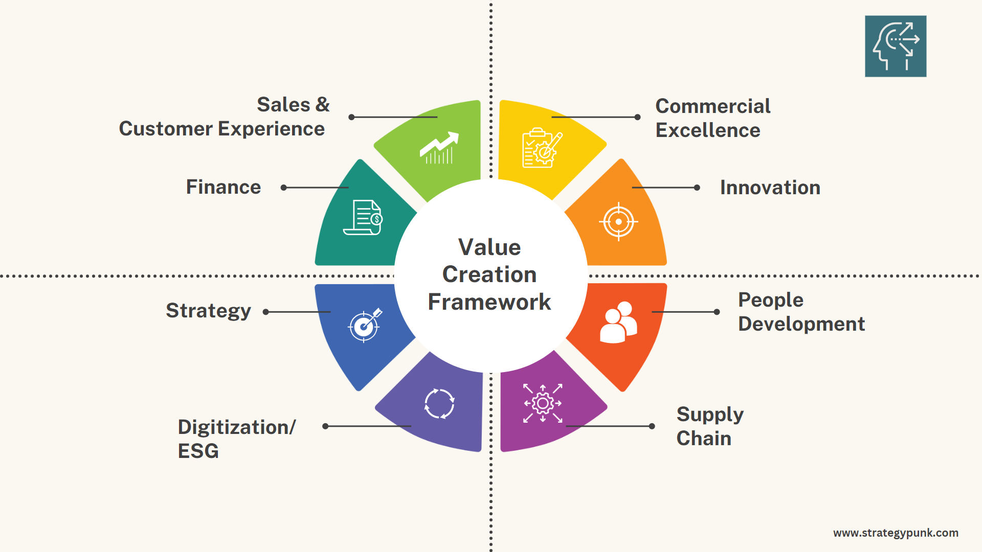 What is Value Creation?