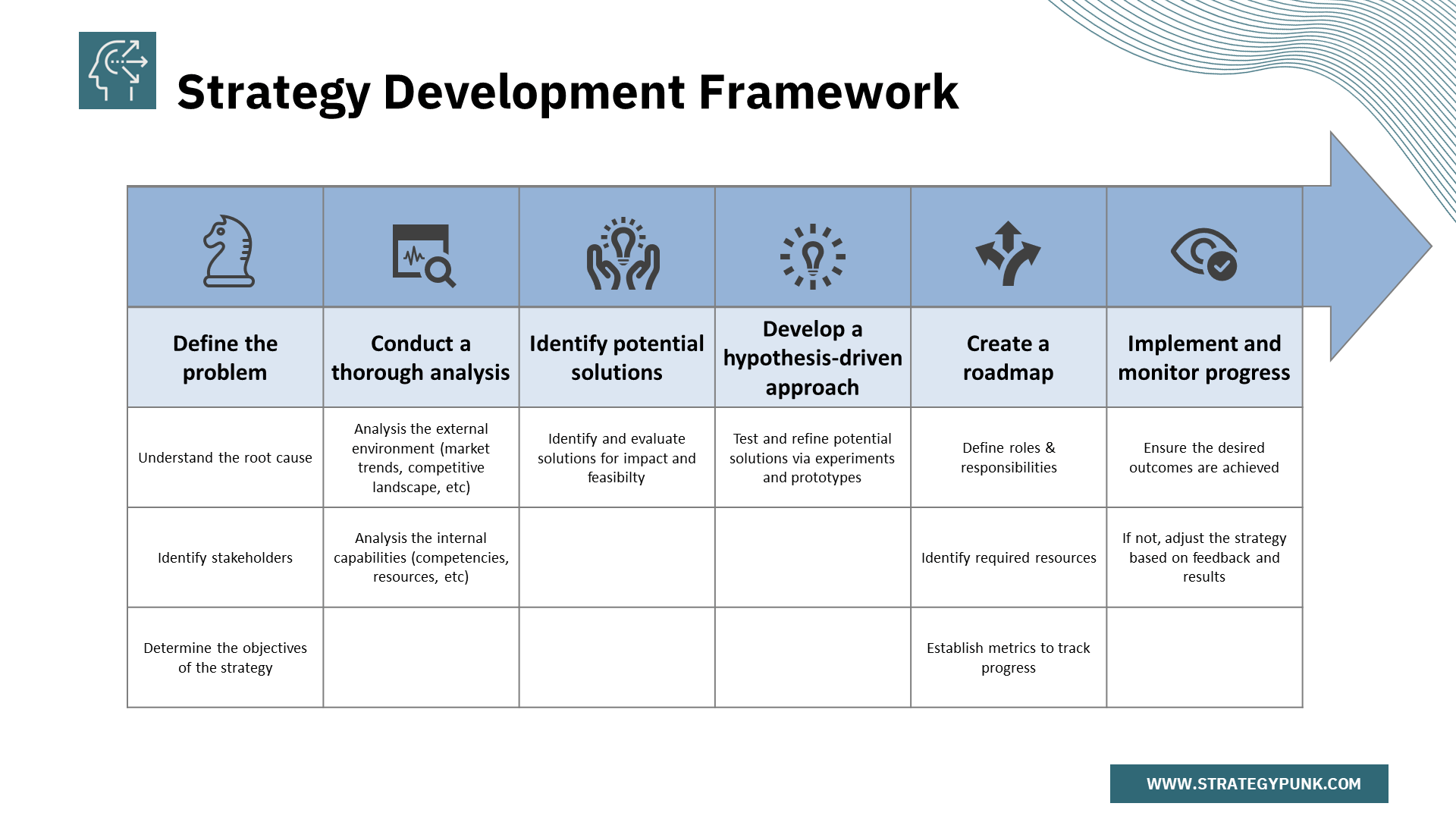 new business development strategy presentation