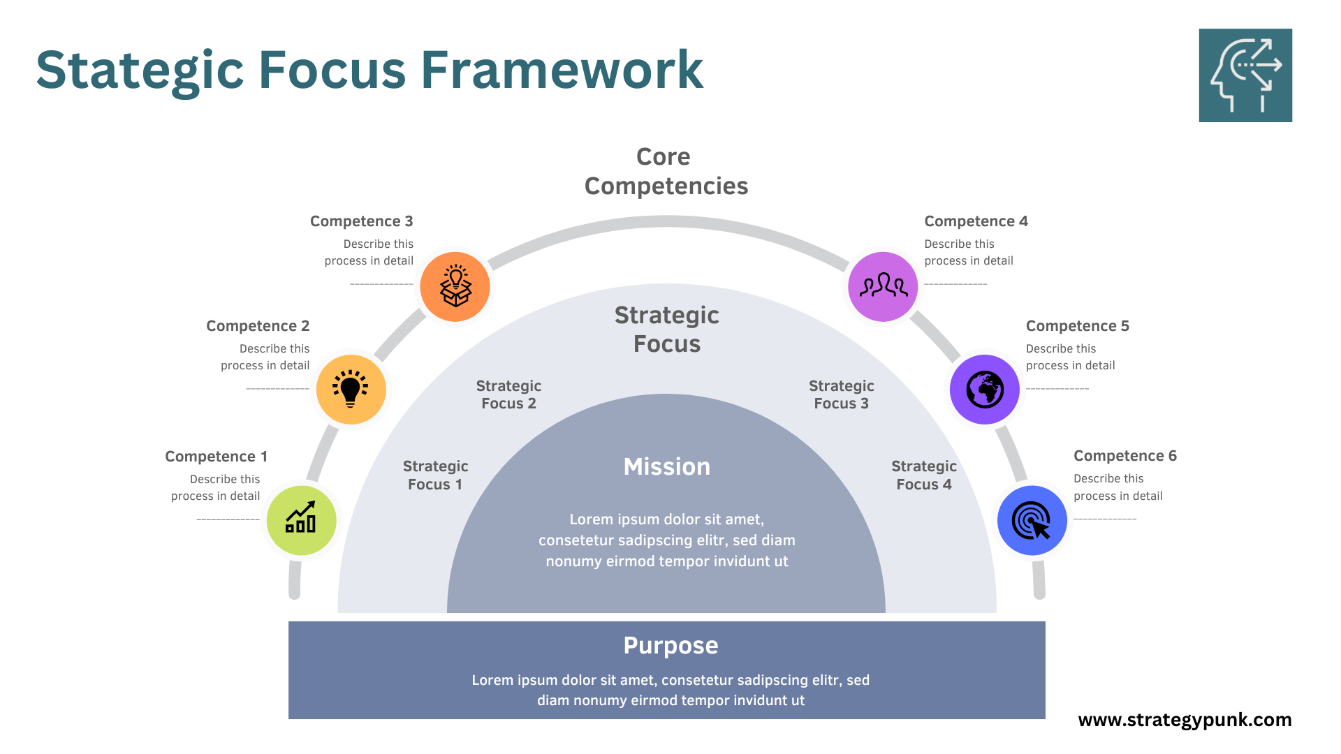 key focus areas presentation