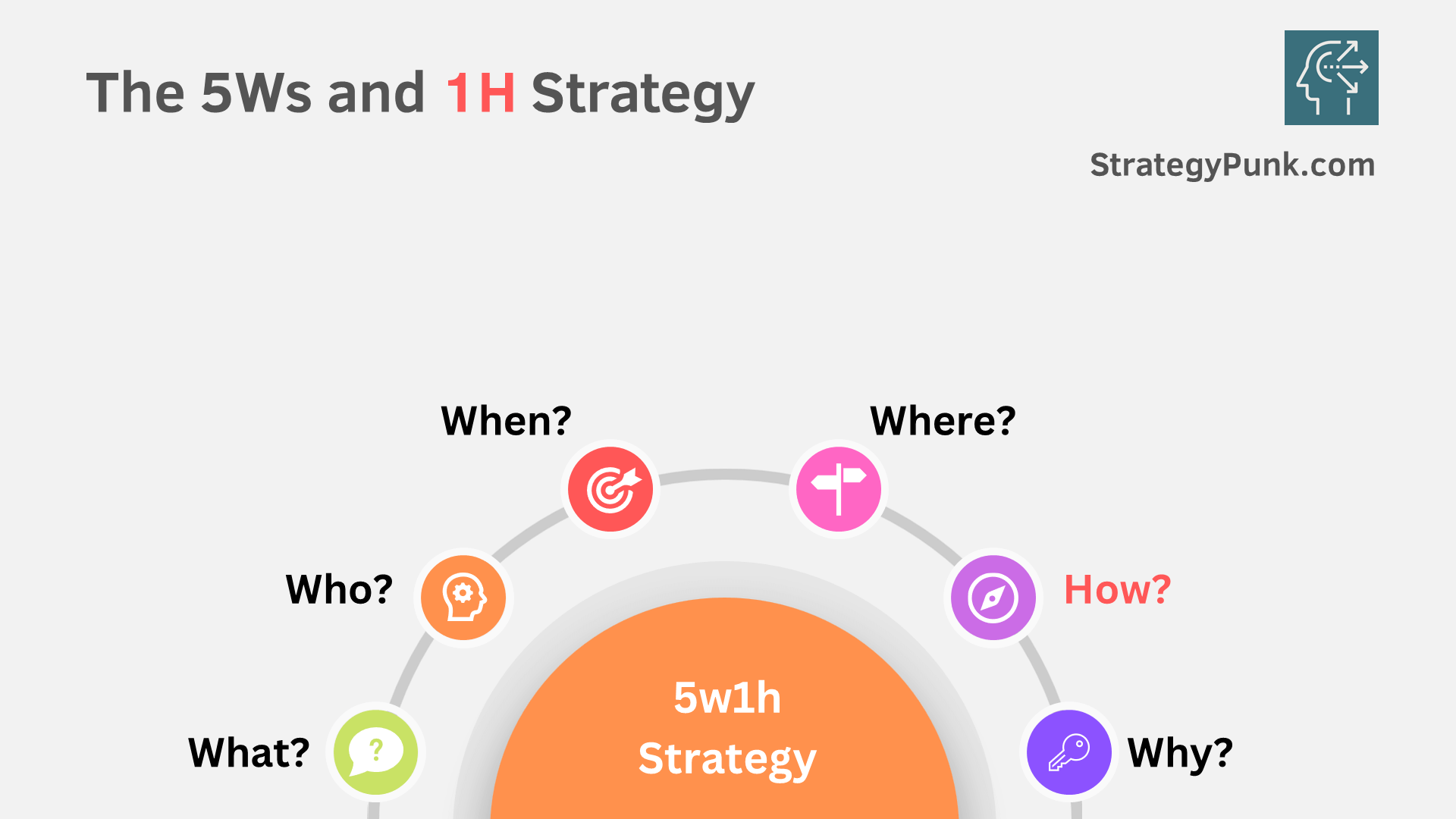 5w1h case study