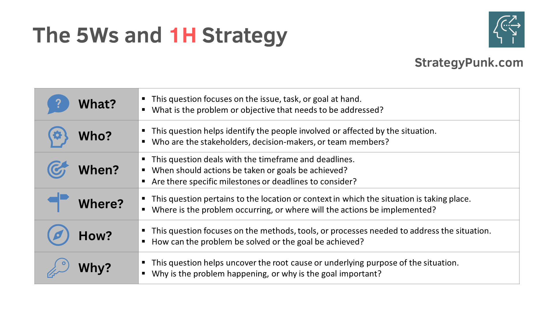 5wh questions in research