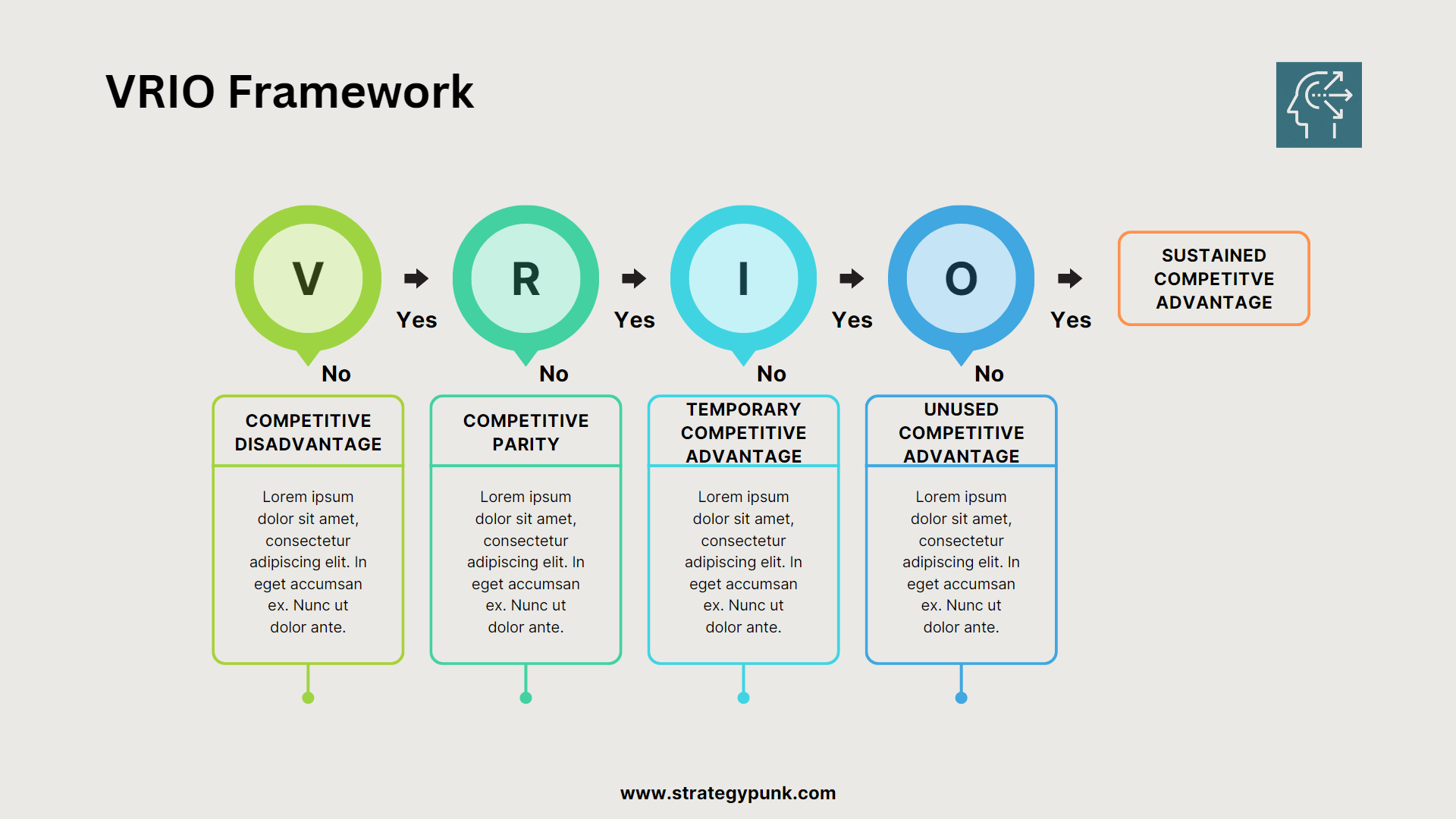 VRIO Framework Template, VRIO Analysis