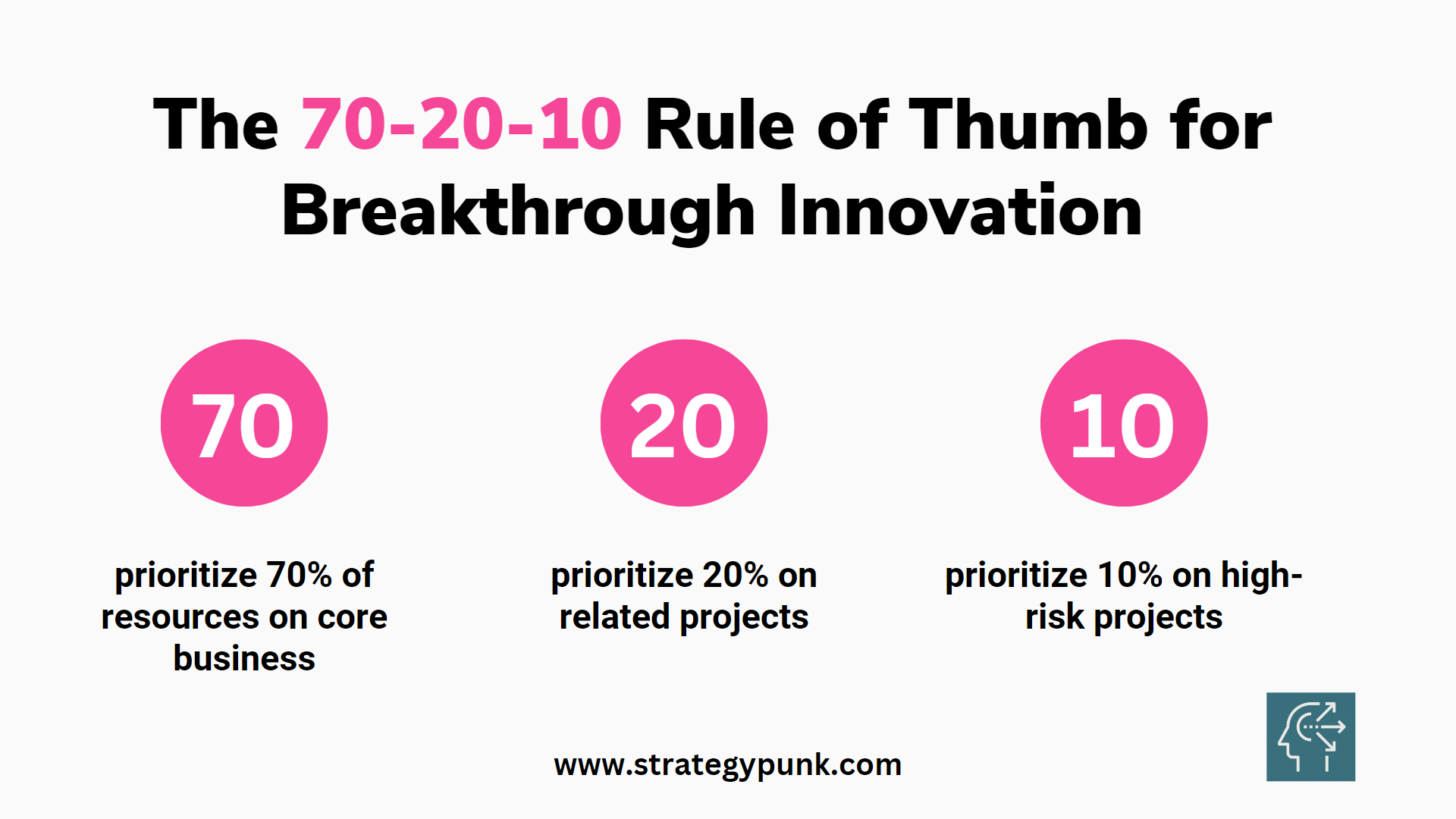 What is rule of thumb 70?