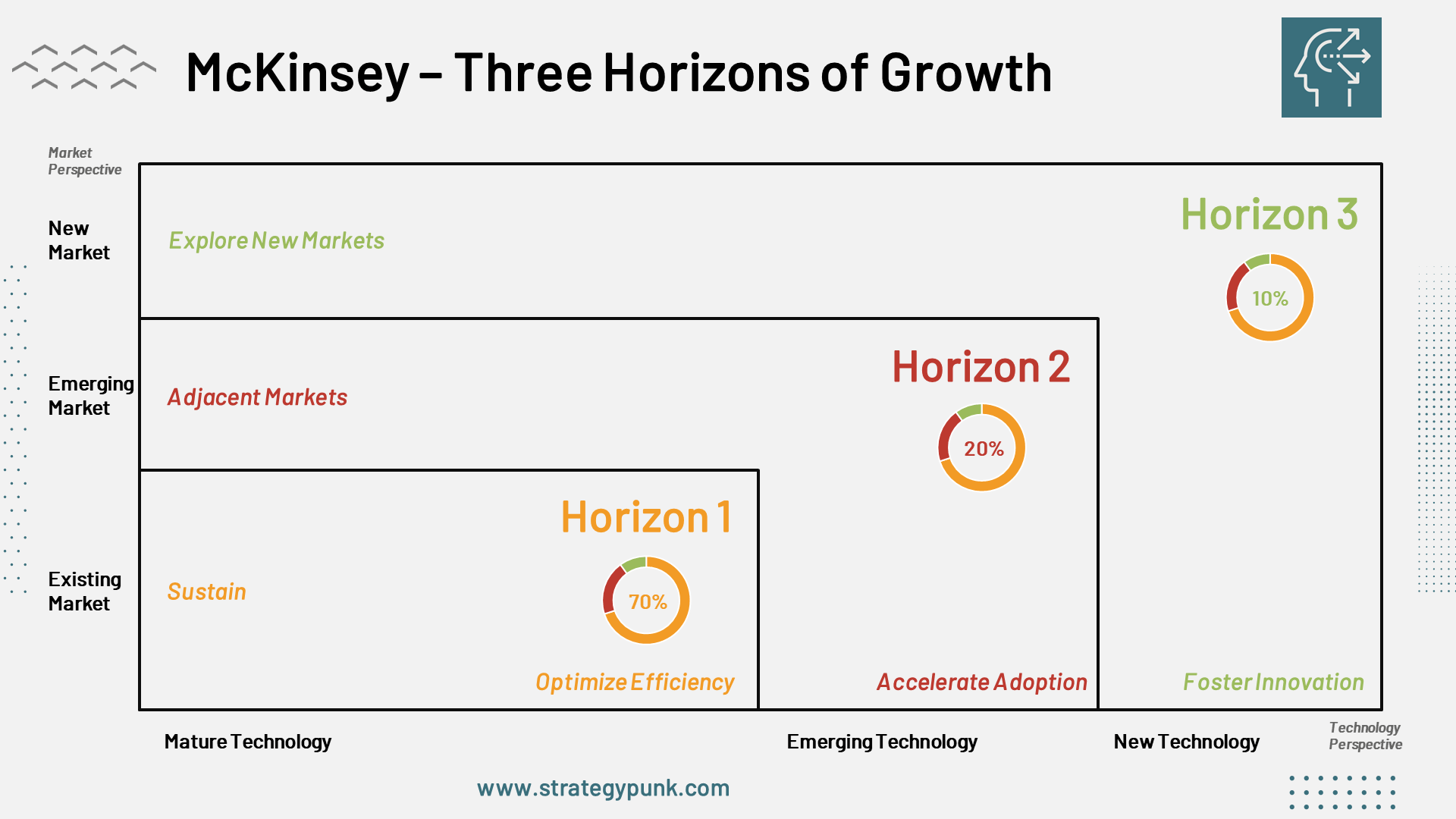 mckinsey business planning