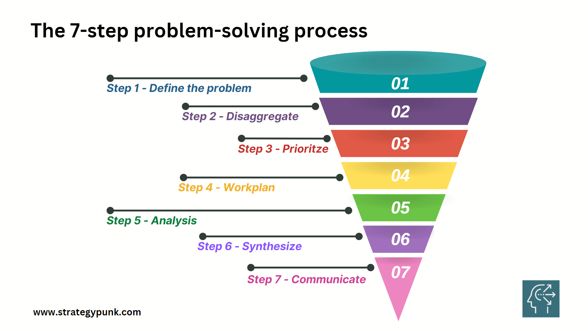 the second step in the problem solving process is