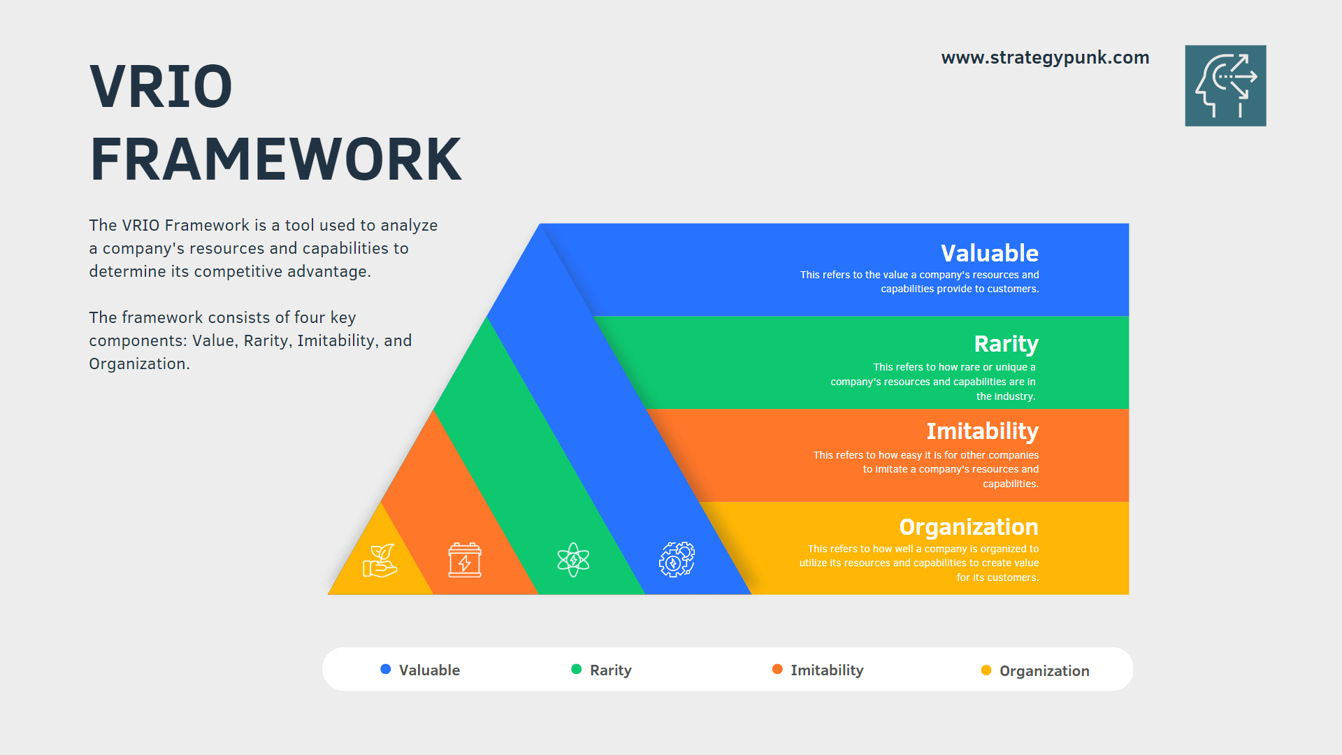 VRIO Framework Template, VRIO Analysis