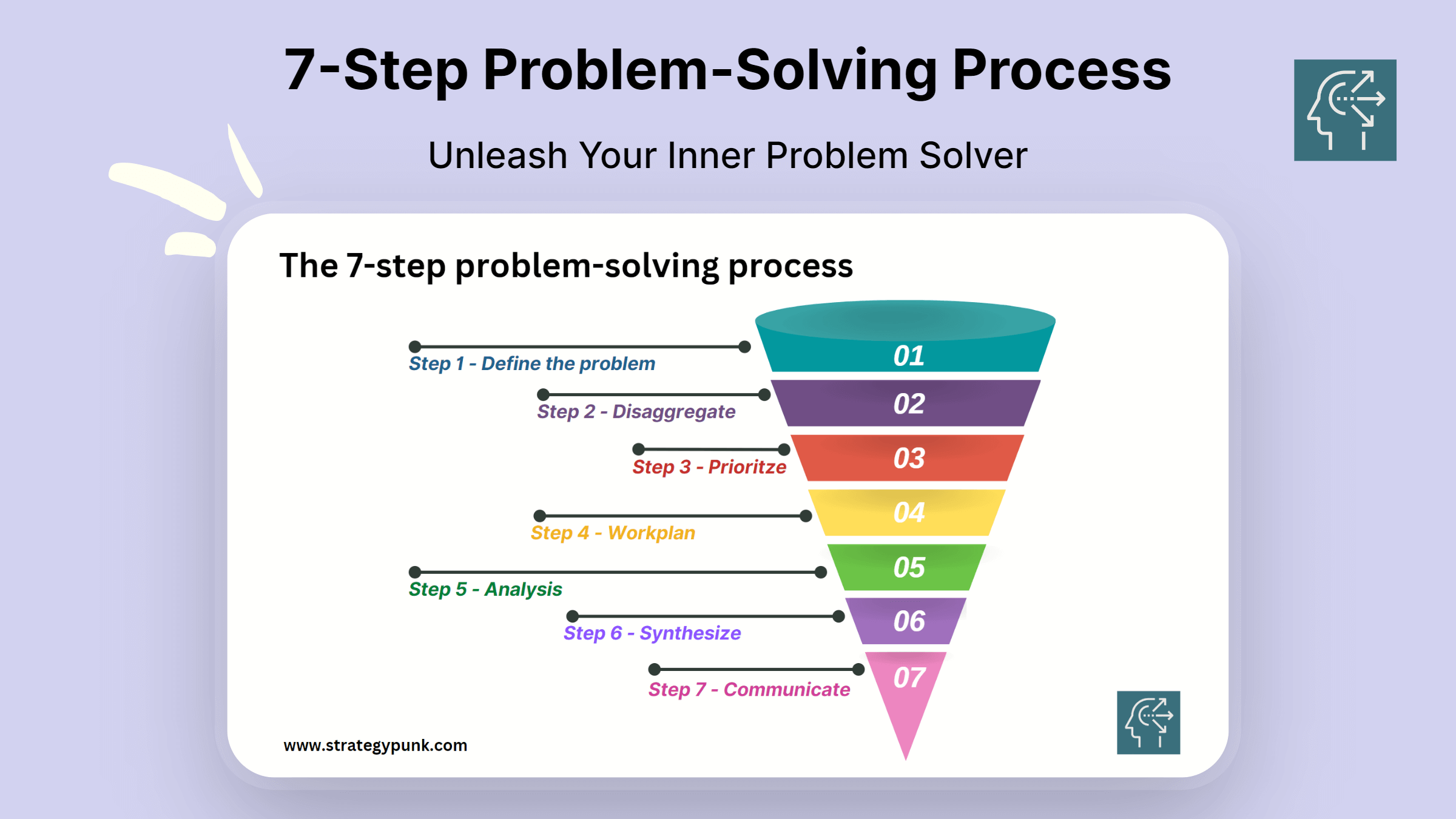 5 step problem solving approach