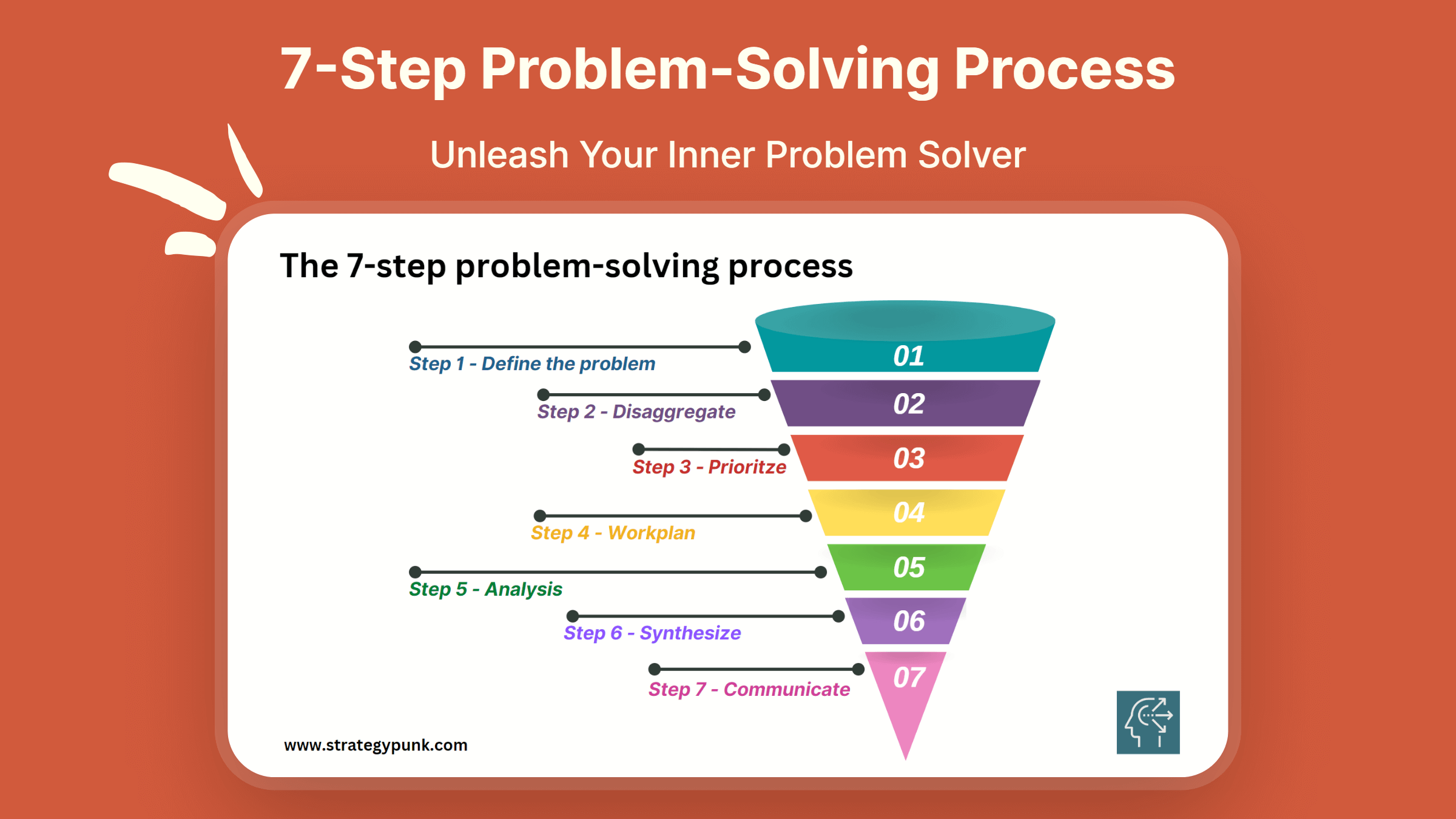 name the steps of problem solving