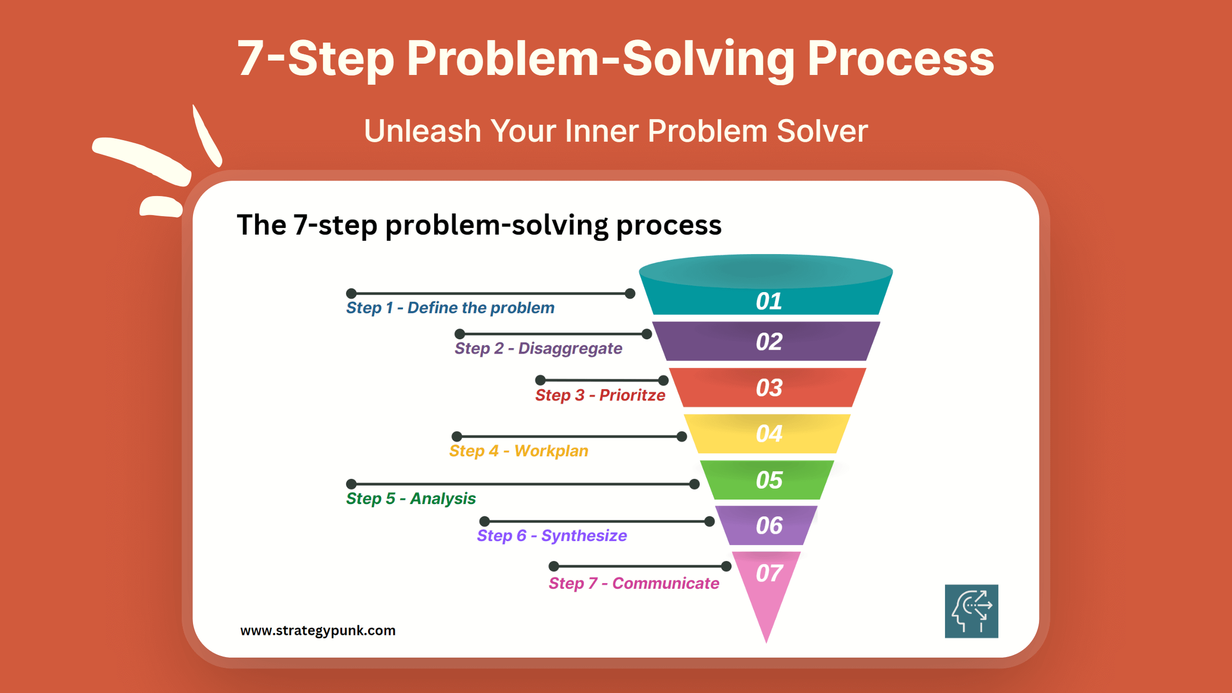 describe steps for problem solving and decision making