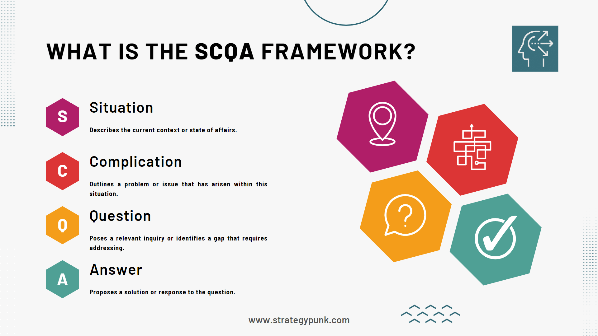 problem solving framework template