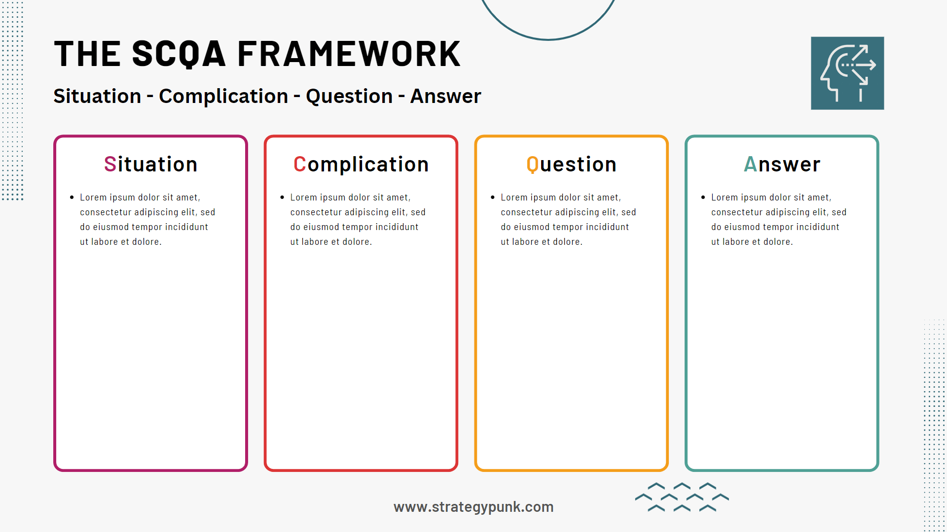 problem solving framework template