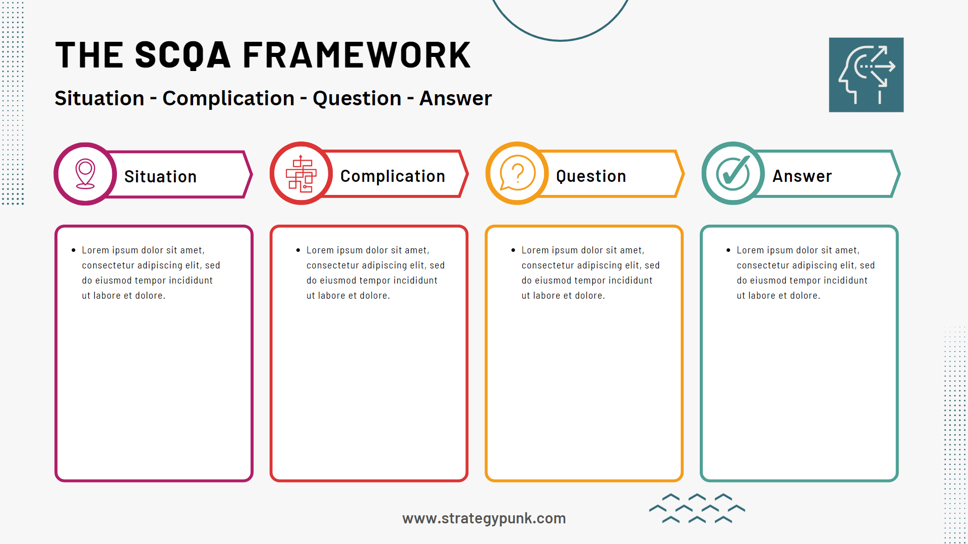 problem solving framework template