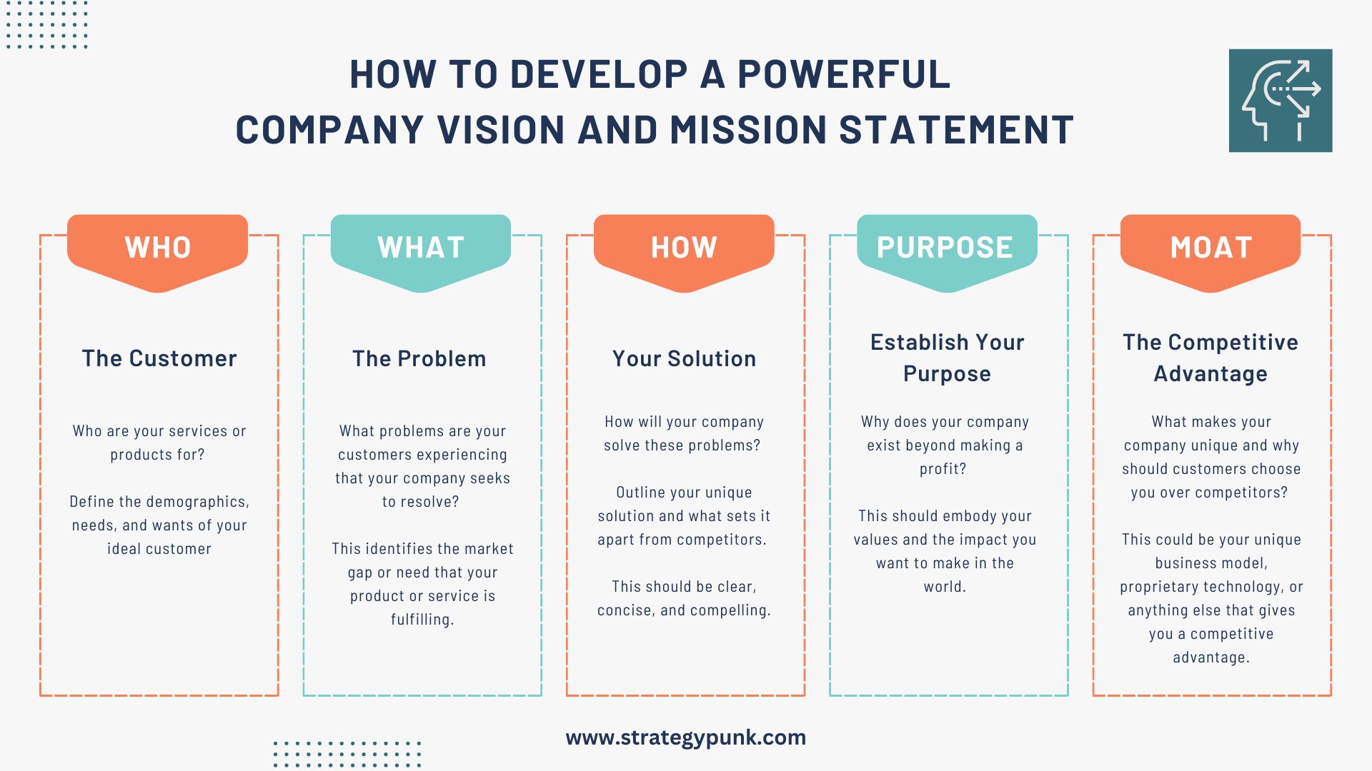 How to Creating Powerful Vision and Mission Statements