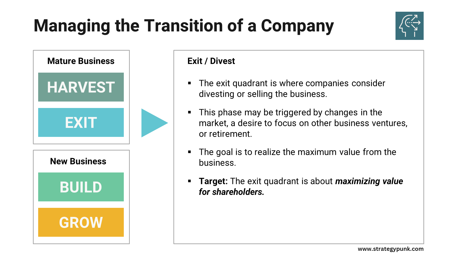 example of harvest strategy in business plan