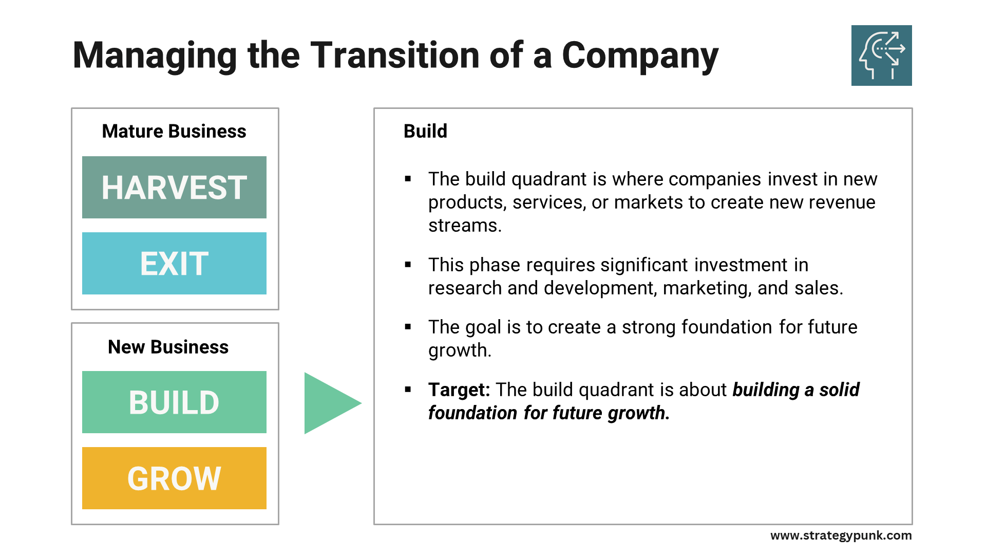 example of harvest strategy in business plan