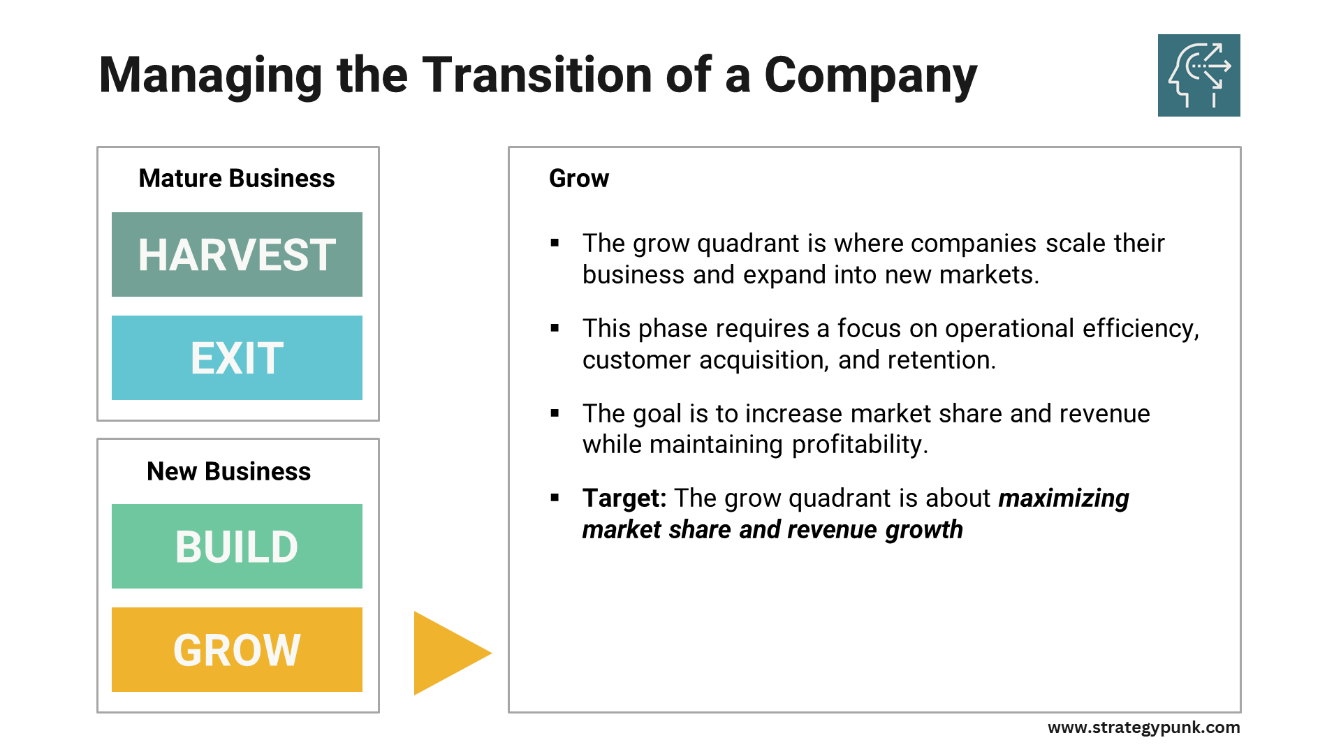 example of harvest strategy in business plan