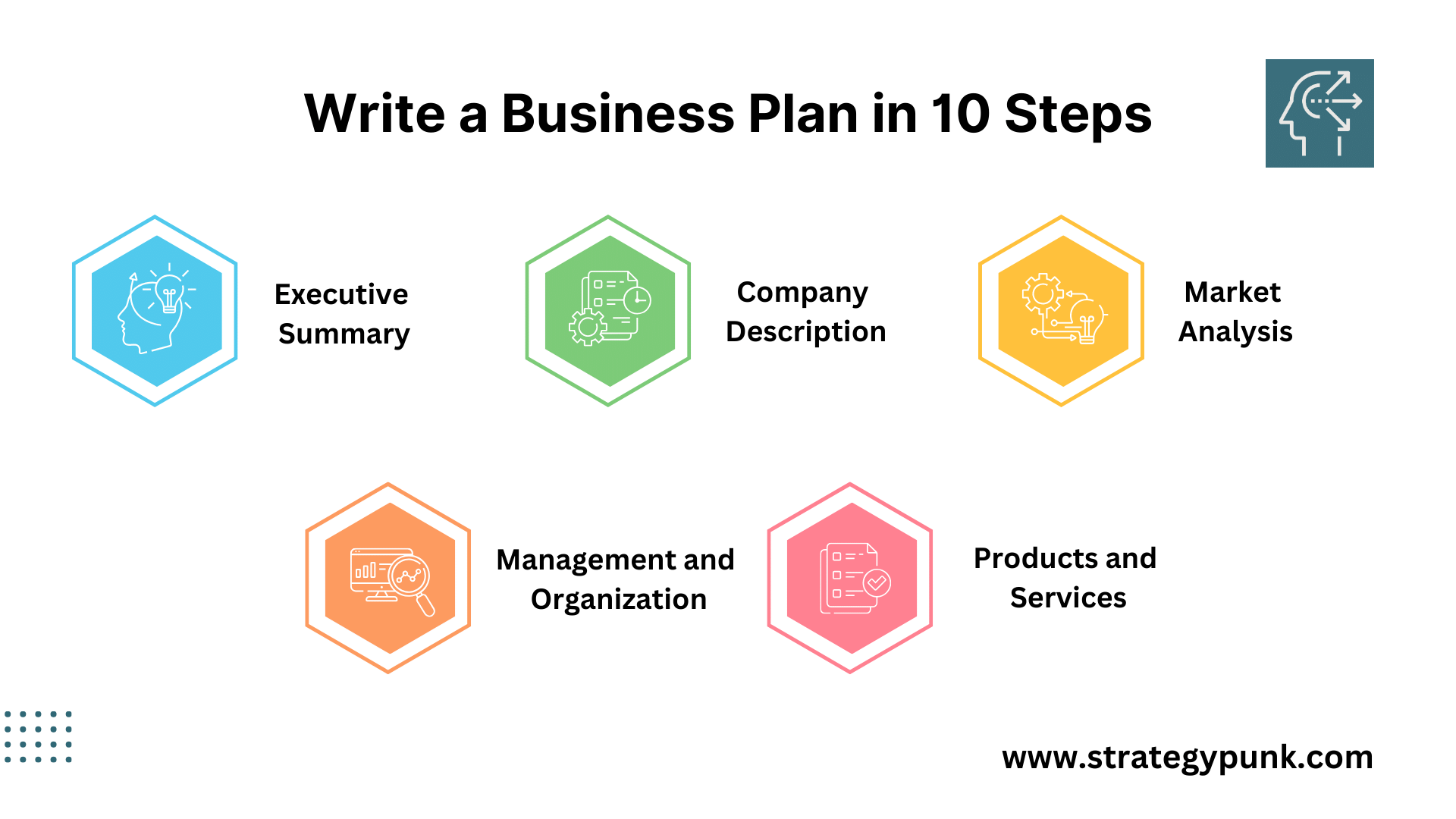 10 sections of a business plan