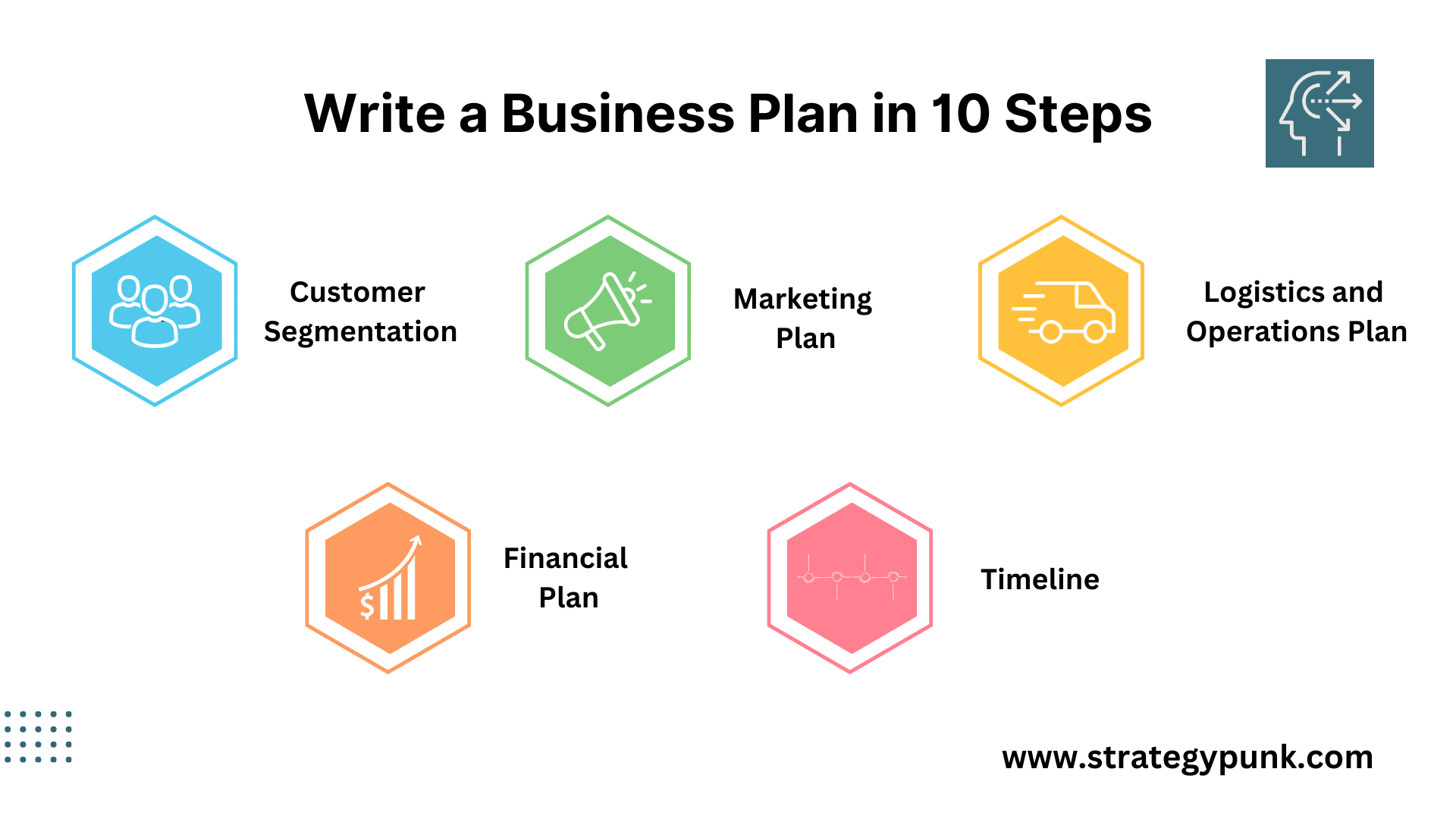 steps for business plan preparation
