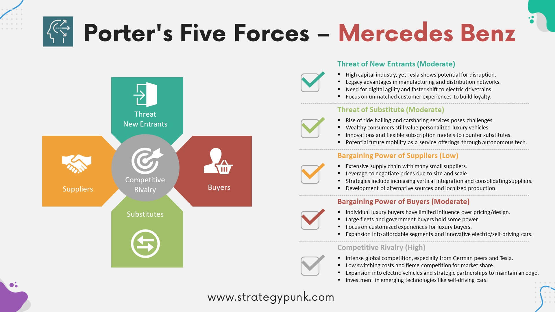 powerpoint presentation for porter's 5 forces