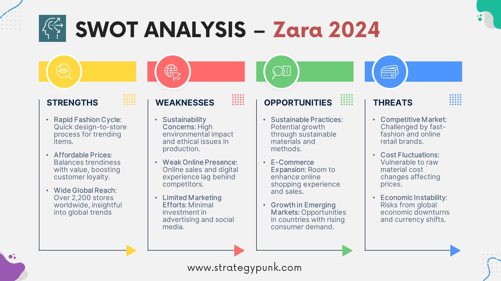 zara presentation in powerpoint