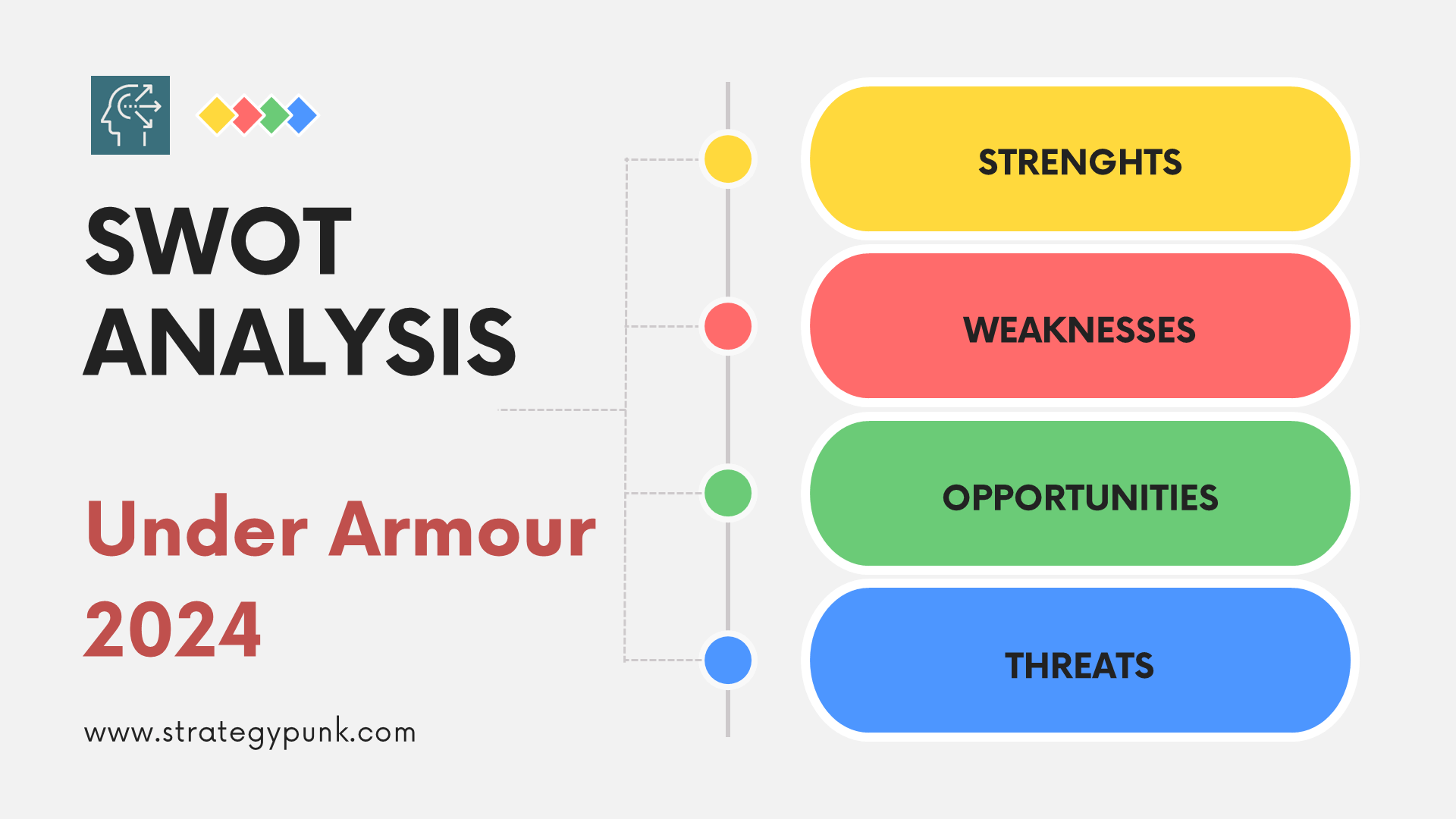 Under armour best sale swot analysis 2019
