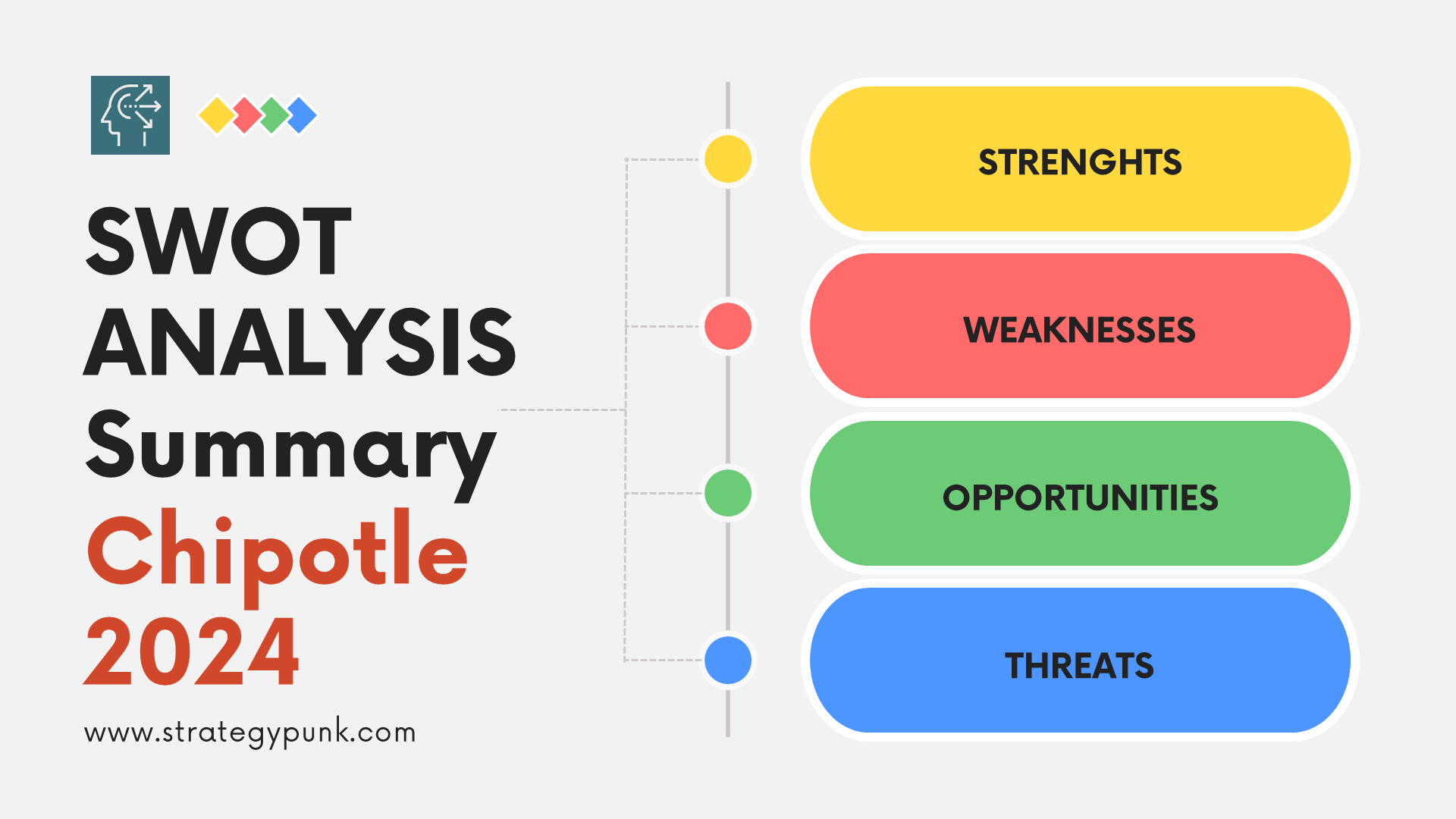 Strategic Insights 2024: A SWOT Analysis of Chipotle (Plus Free PPT)