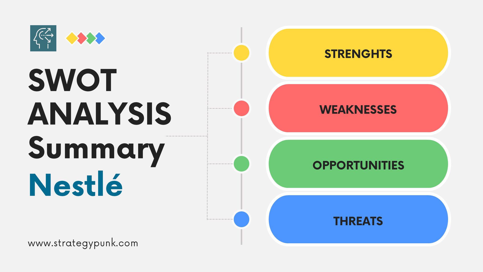 Strategic Insights 2024: A SWOT Analysis of Nestle (Plus Free PPT)