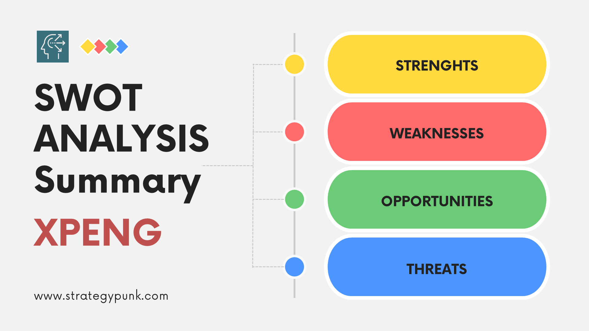 Xpeng SWOT Analysis: Free PPT Template and In-Depth Insights (free file)
