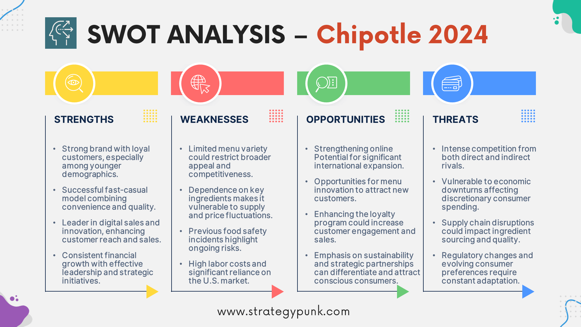 Strategic Insights 2024: A SWOT Analysis of Chipotle (Plus Free PPT)