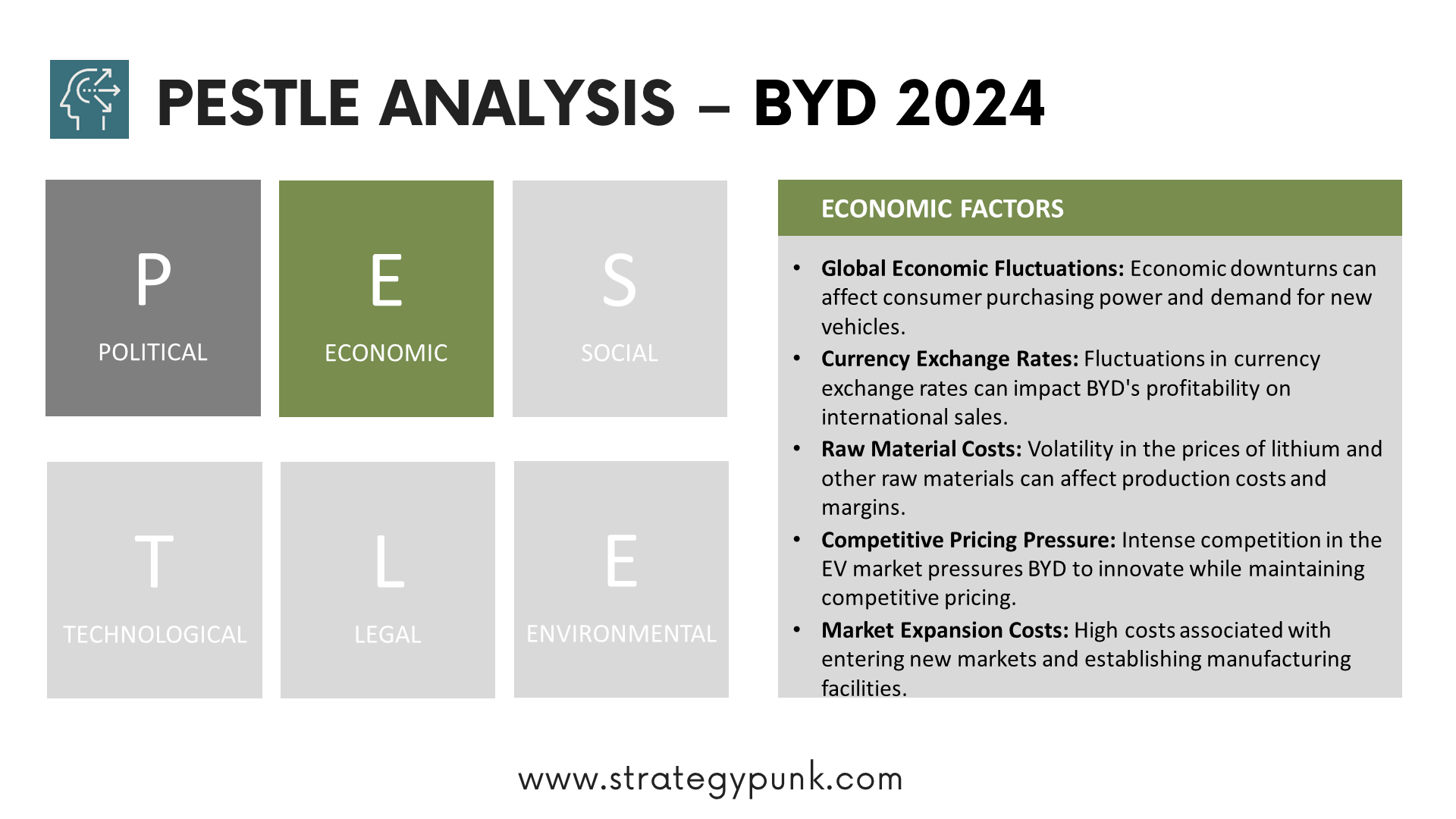 Beyond Electric Dreams: Unveiling BYD Through PESTLE Analysis (FREE PPT)