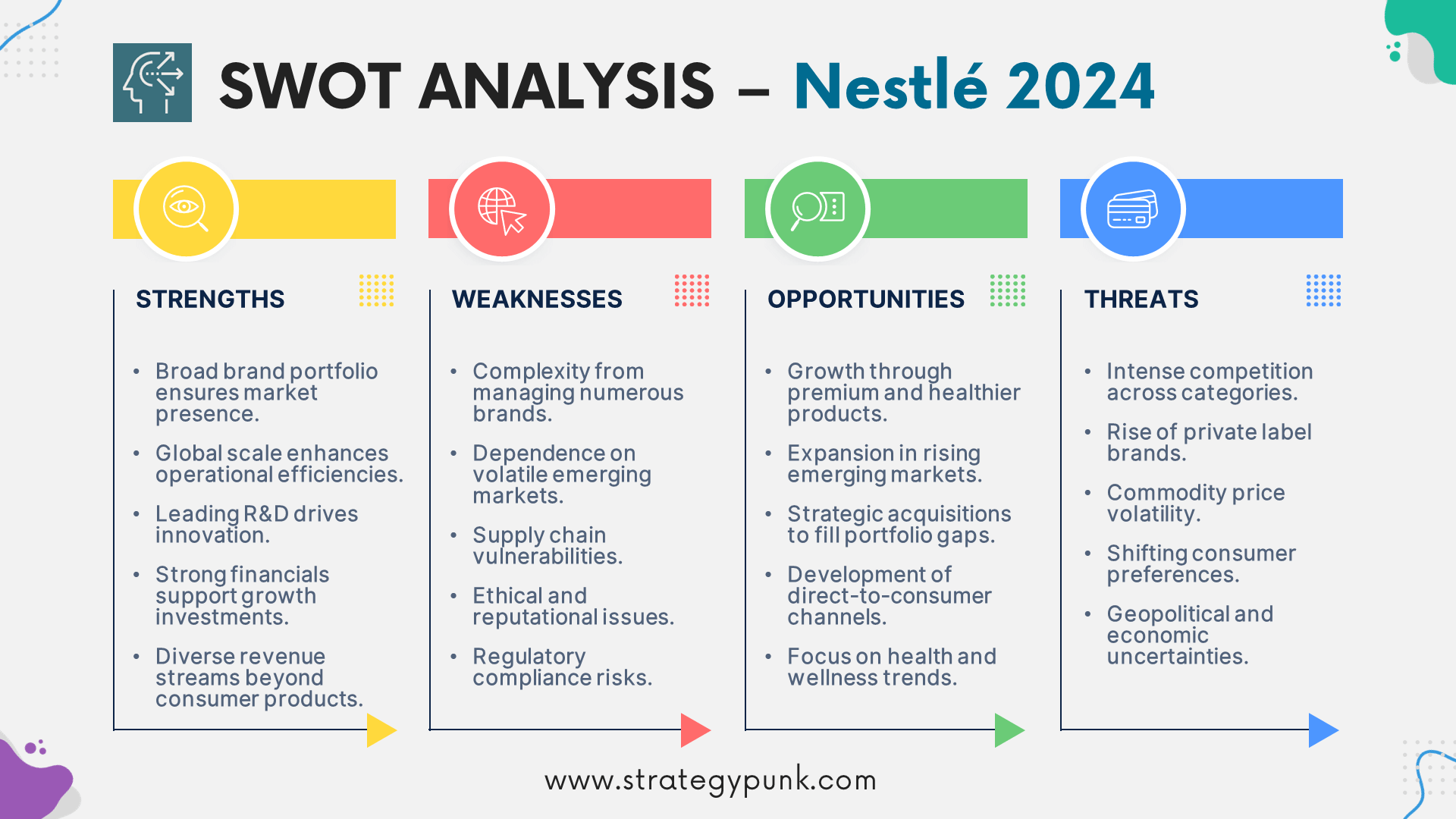 Strategic Insights 2024: A SWOT Analysis of Nestle (Plus Free PPT)