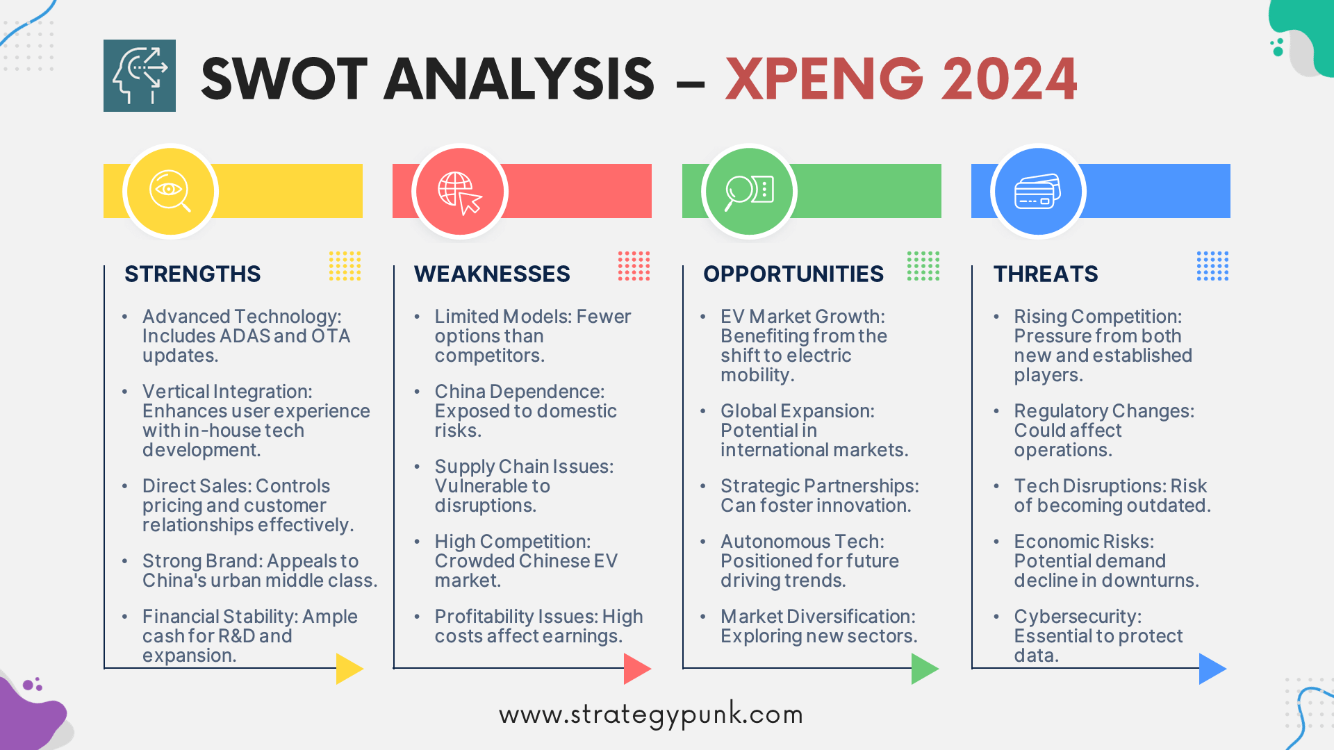 Xpeng SWOT Analysis: Free PPT Template and In-Depth Insights (free file)
