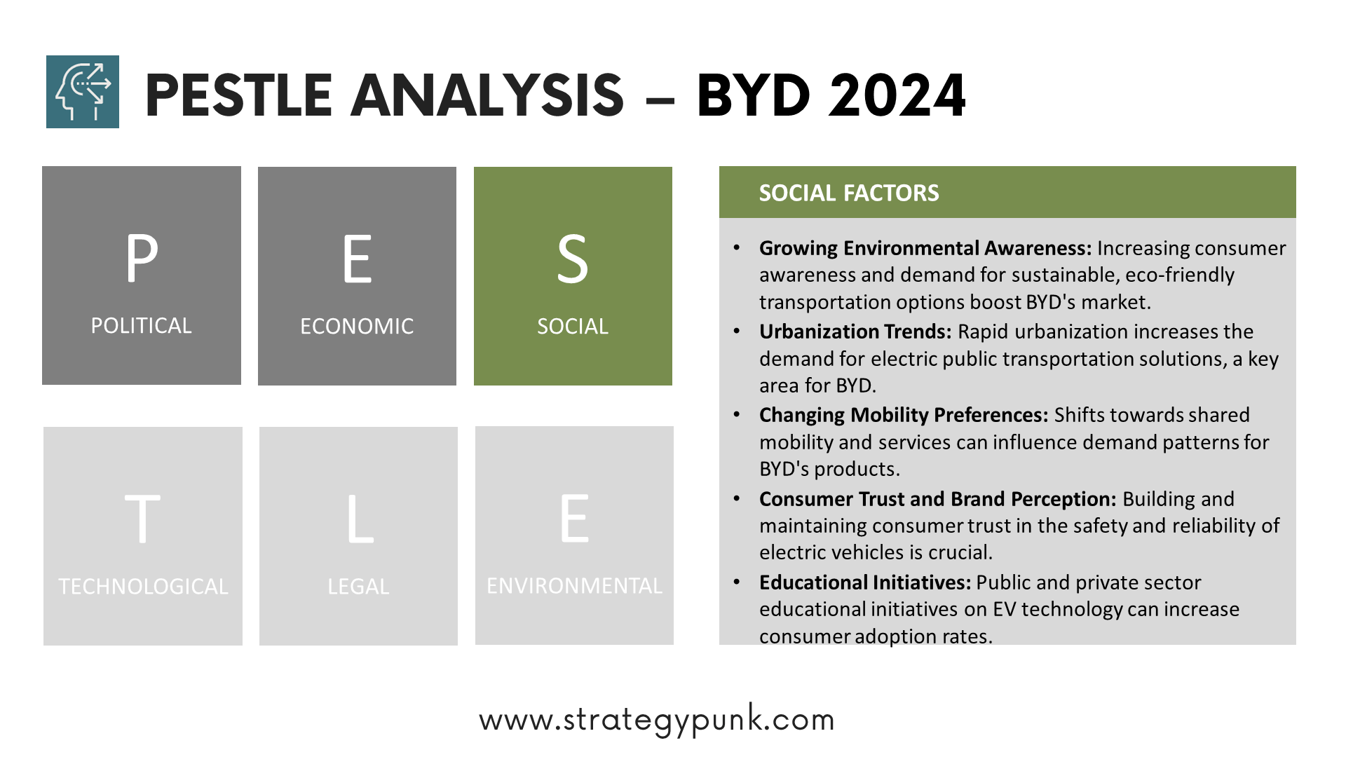 Beyond Electric Dreams: Unveiling BYD Through PESTLE Analysis (FREE PPT)