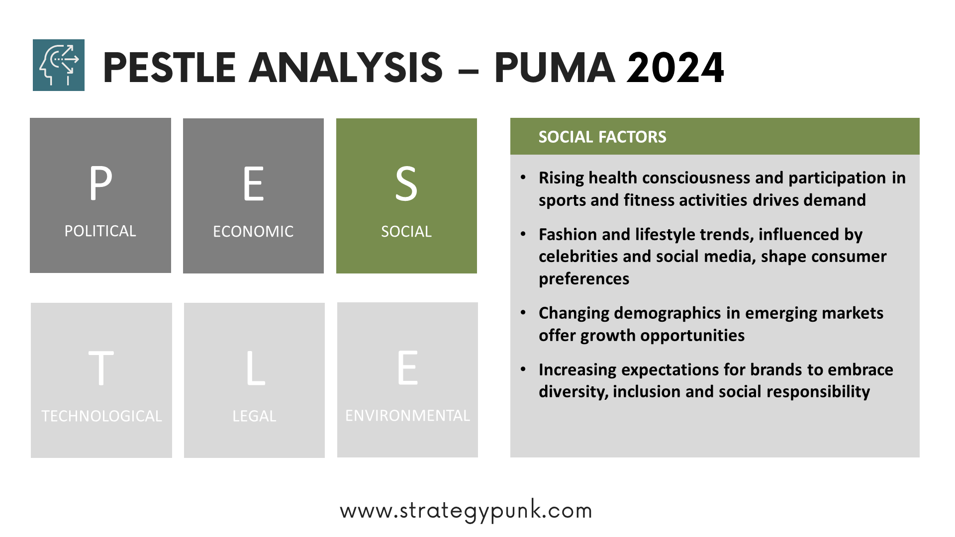 Navigating the Market: Puma Through the Lens of PESTEL (Free PPT Analysis)