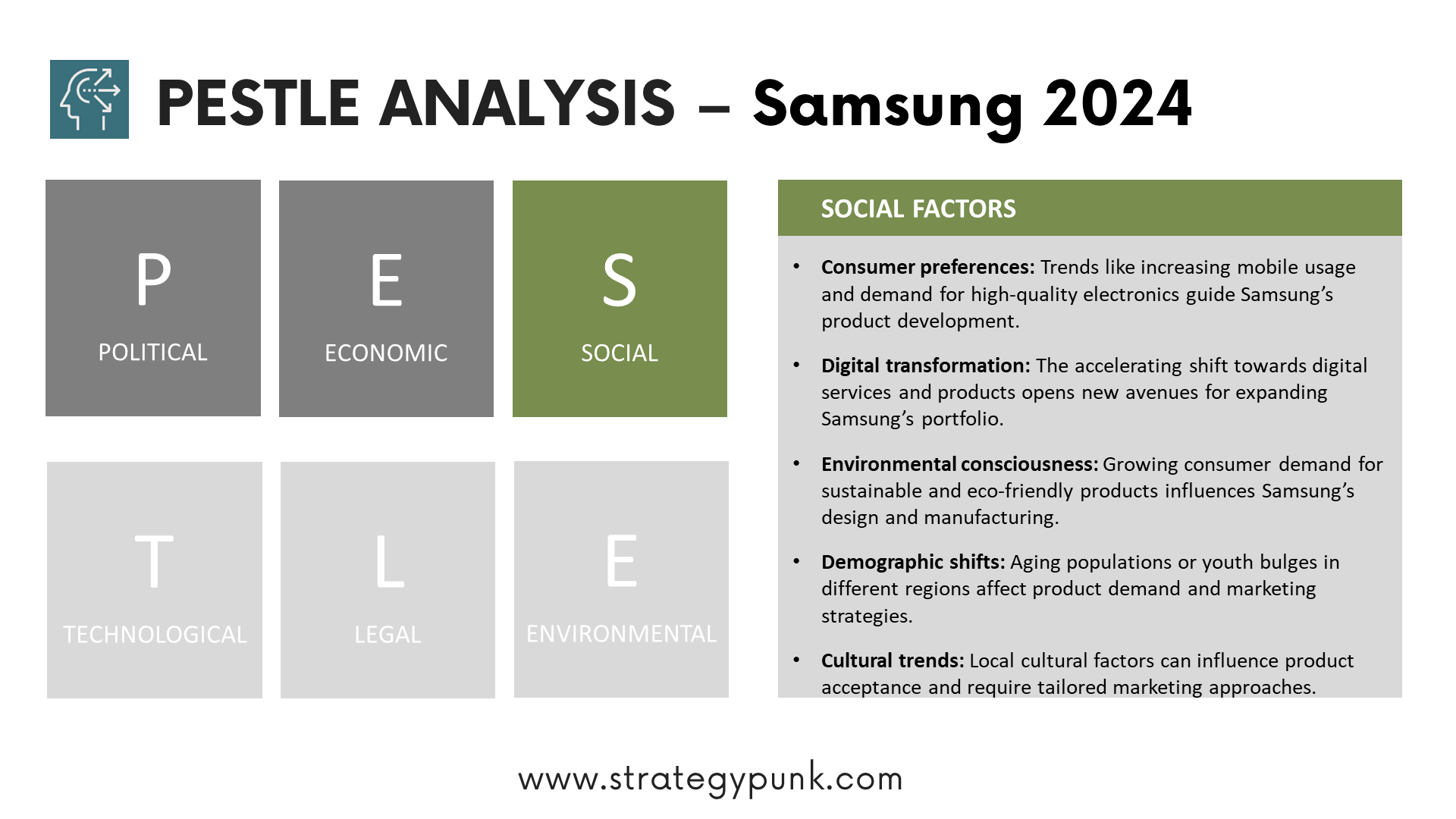 Samsung PESTLE Analysis: Unveiling the Driving Forces (Free PPT)