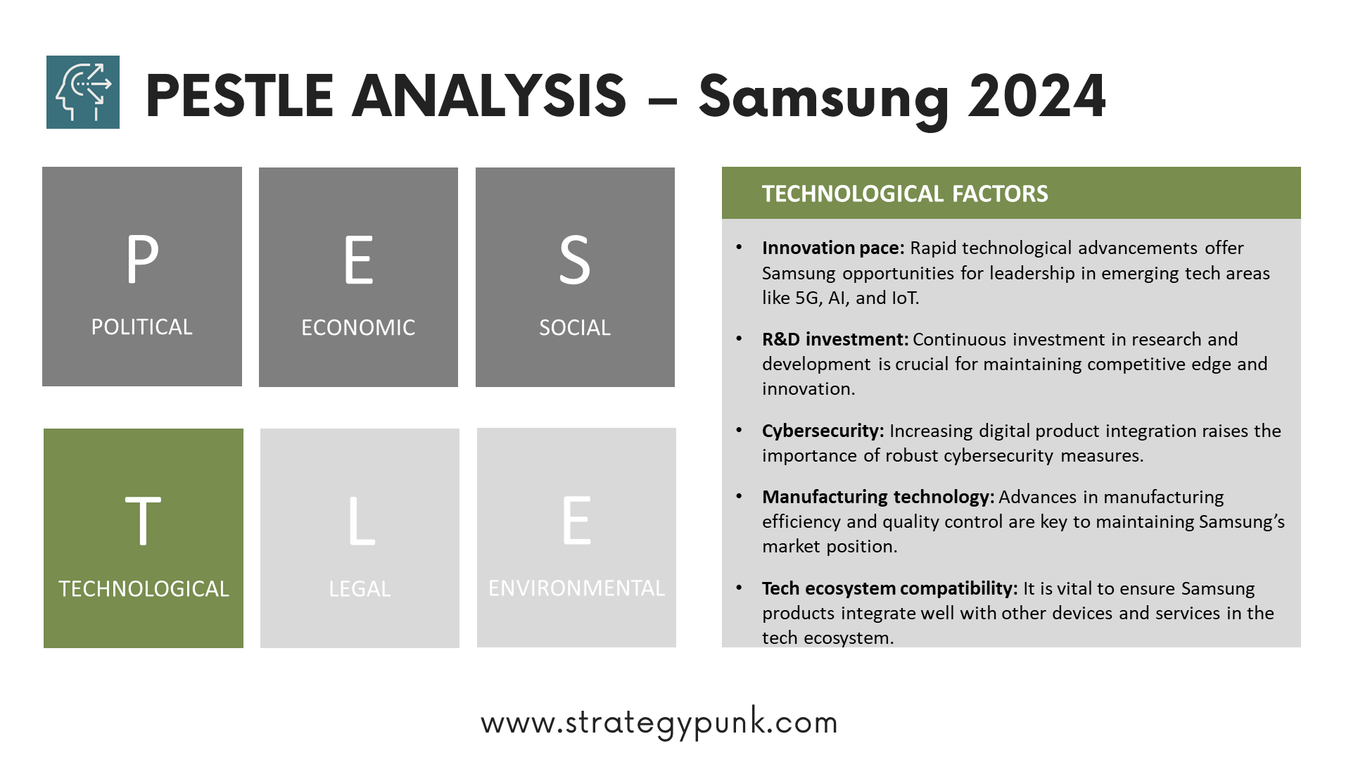 Samsung PESTLE Analysis: Unveiling the Driving Forces (Free PPT)