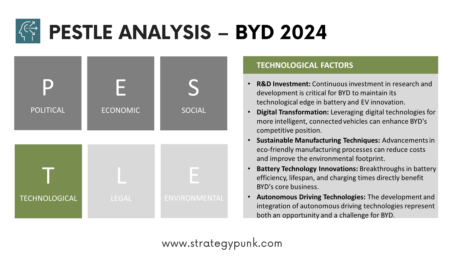 Beyond Electric Dreams: Unveiling BYD Through PESTLE Analysis (FREE PPT)