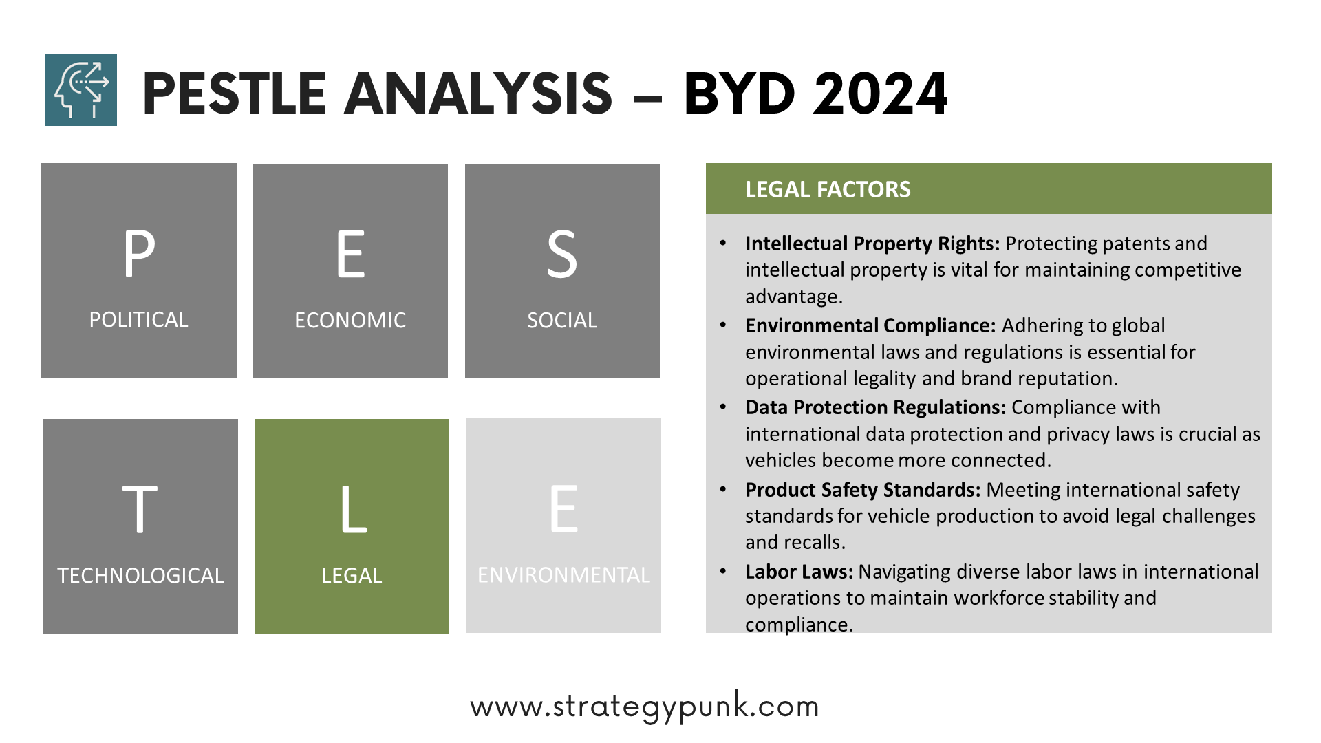 Beyond Electric Dreams: Unveiling BYD Through PESTLE Analysis (FREE PPT)