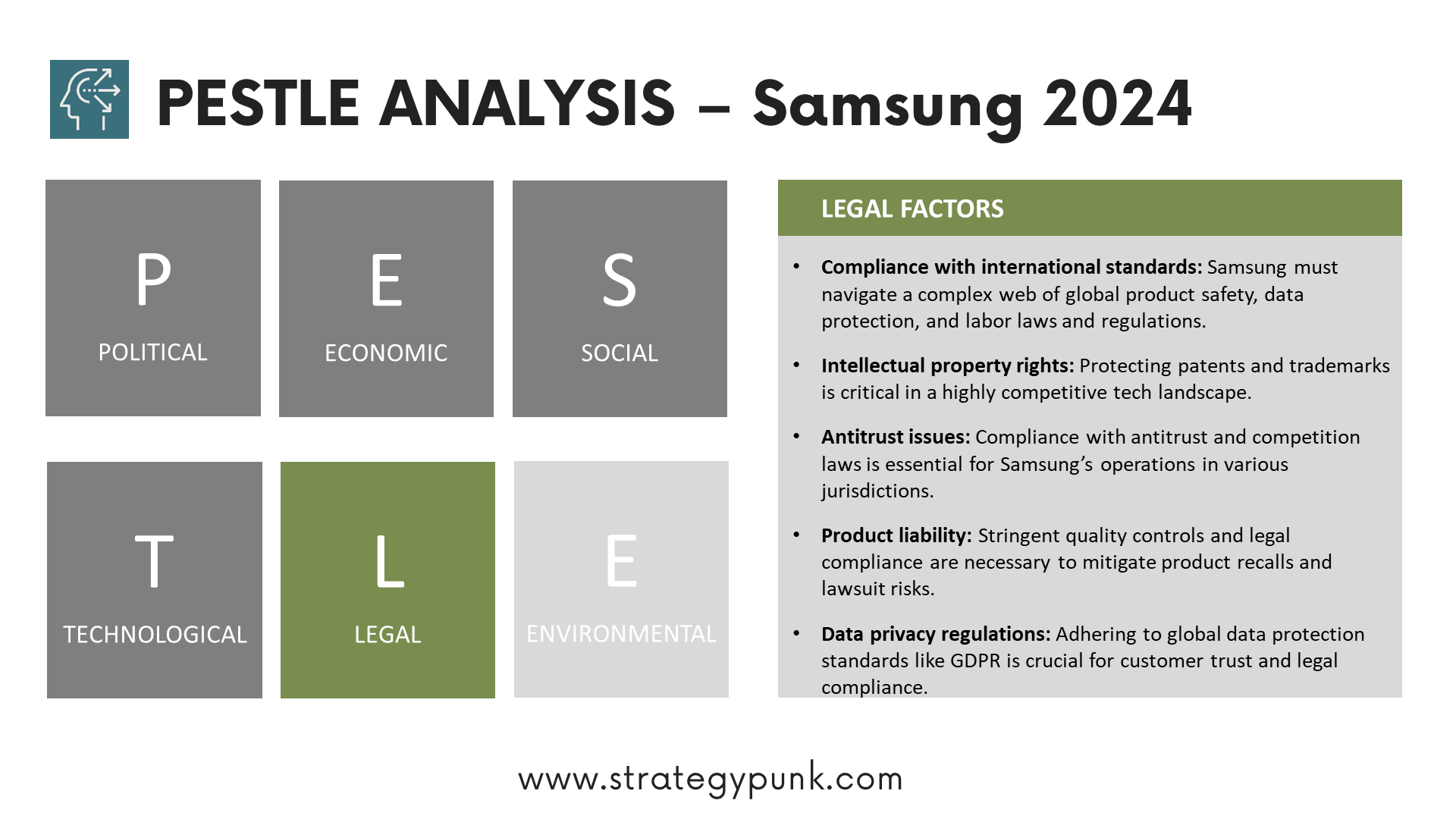 Samsung PESTLE Analysis: Unveiling the Driving Forces (Free PPT)