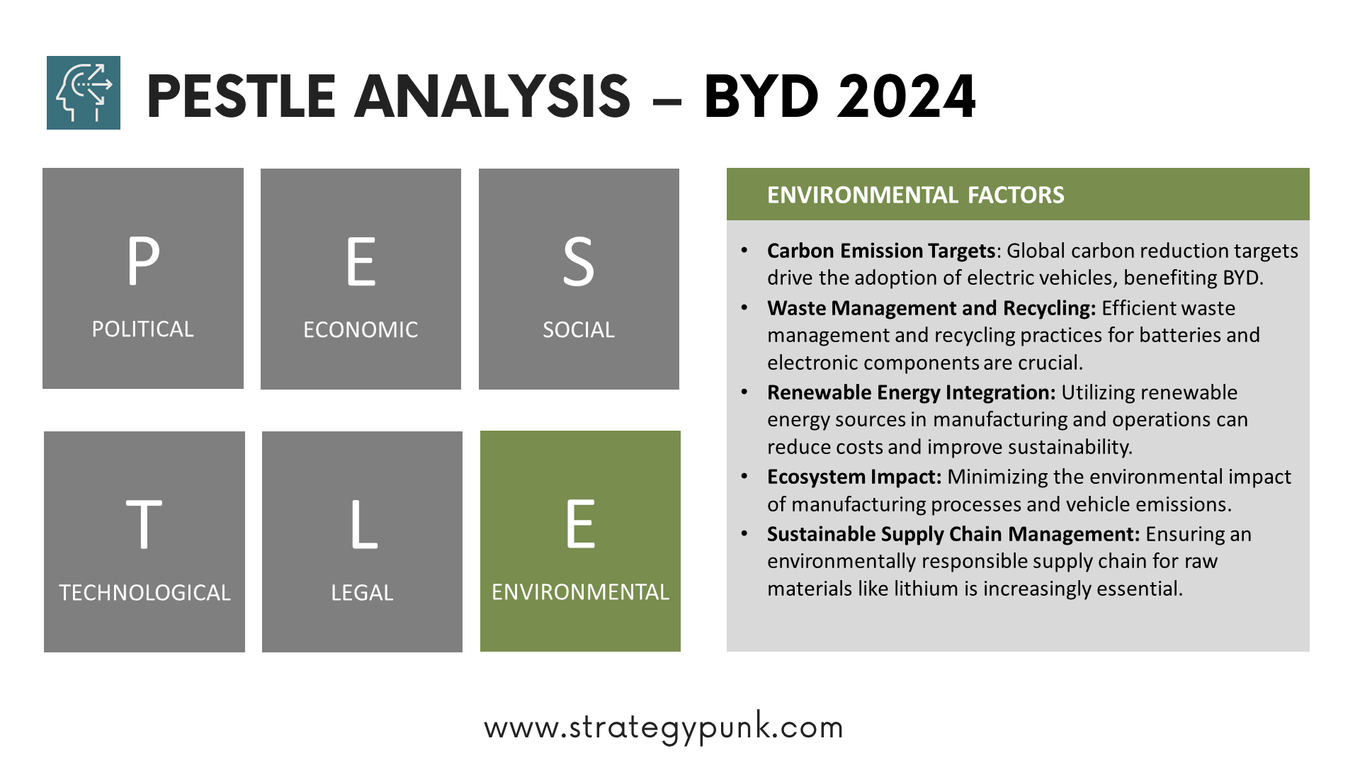 Beyond Electric Dreams: Unveiling BYD Through PESTLE Analysis (FREE PPT)