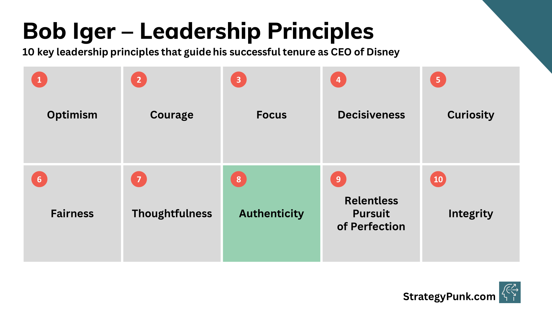 Bob Iger's 10 Key Leadership Principles for Disney's Success