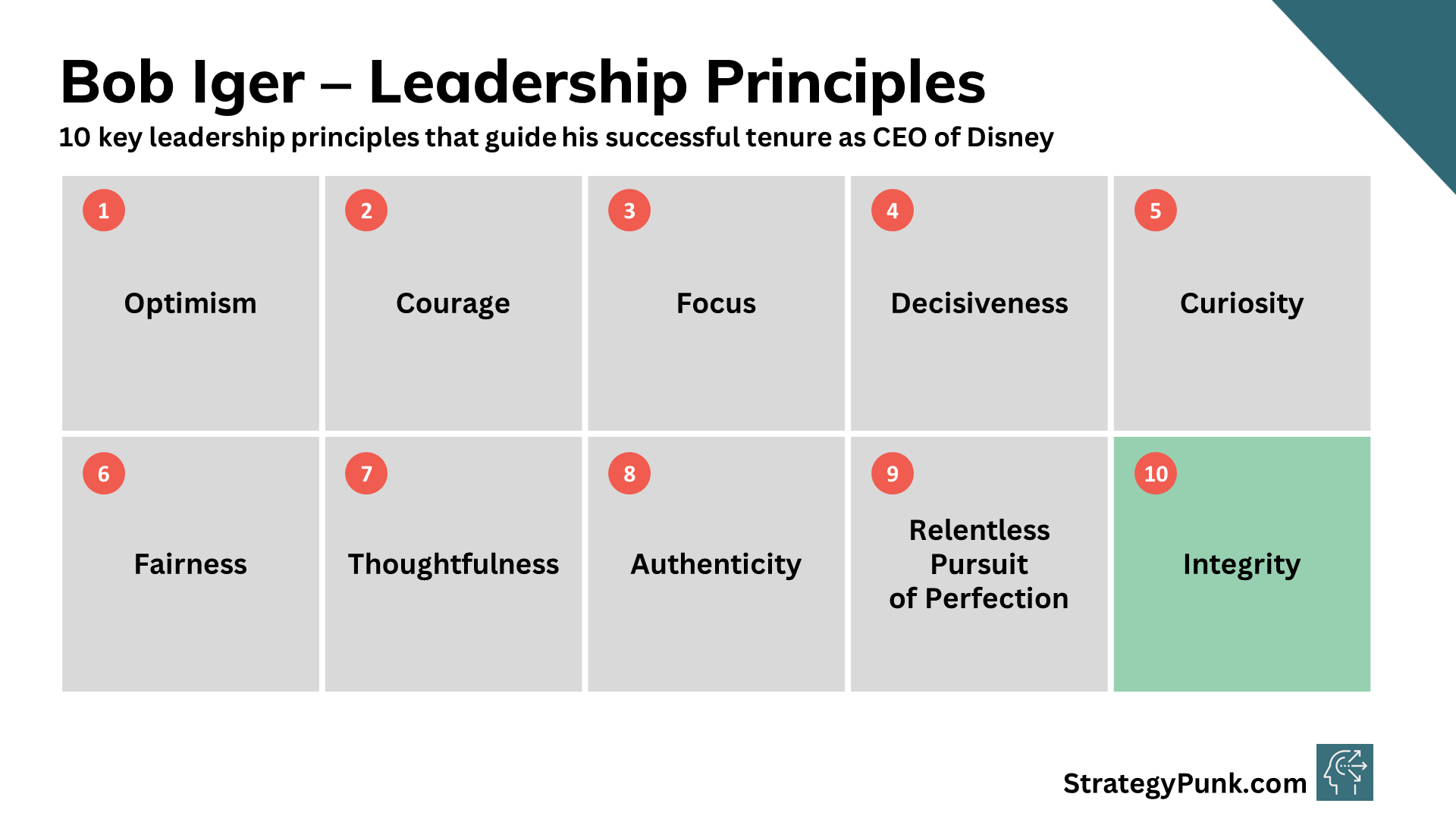 Bob Iger's 10 Key Leadership Principles for Disney's Success